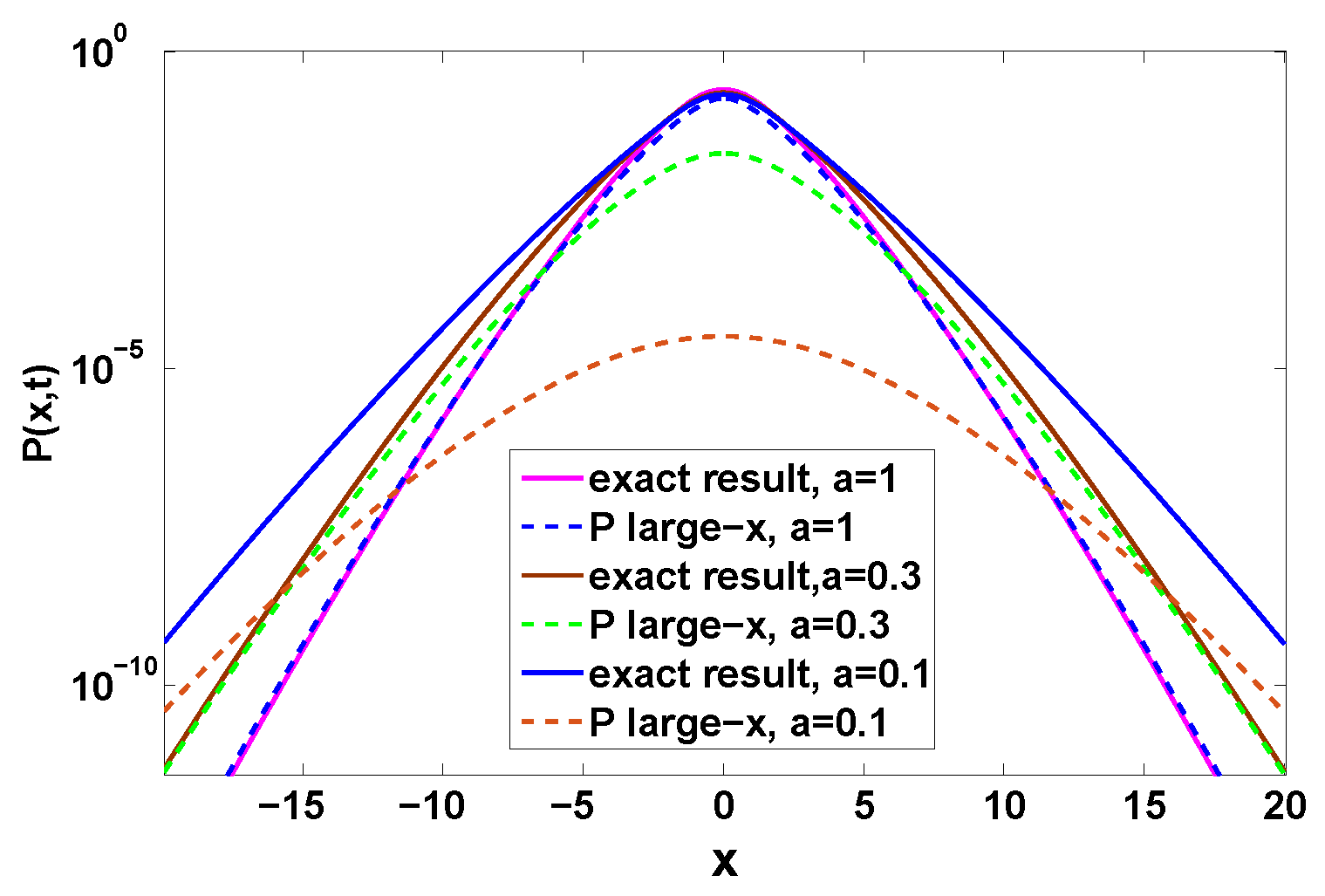 Entropy 22 00697 g010 Entropy 22 00697 g010