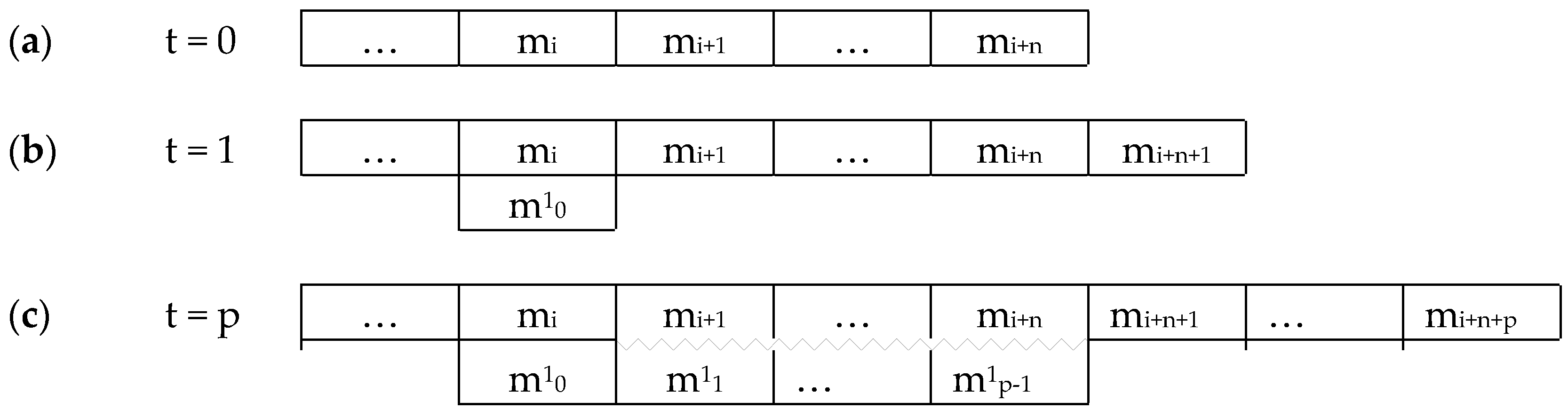 Entropy 22 00698 g003