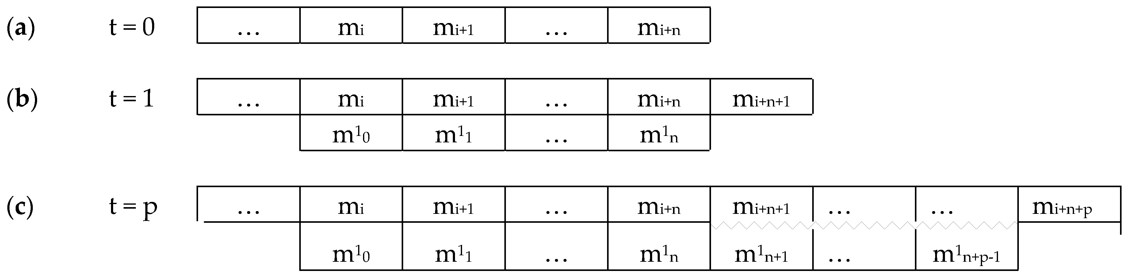 Entropy 22 00698 g004