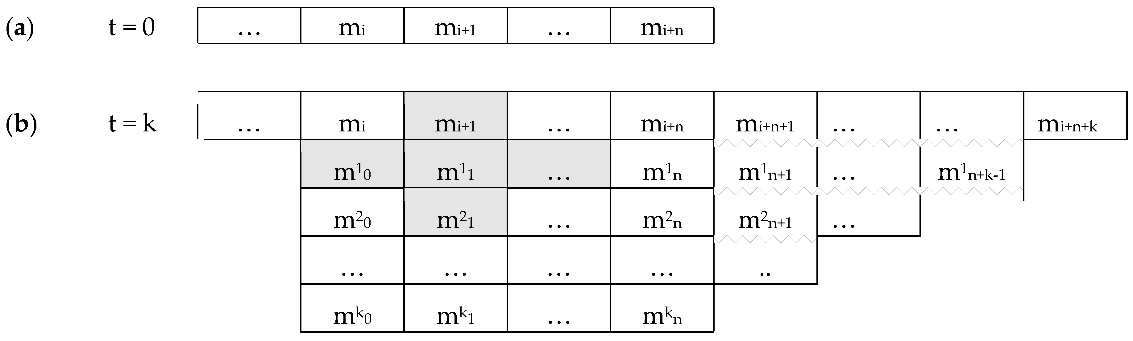 Entropy 22 00698 g005