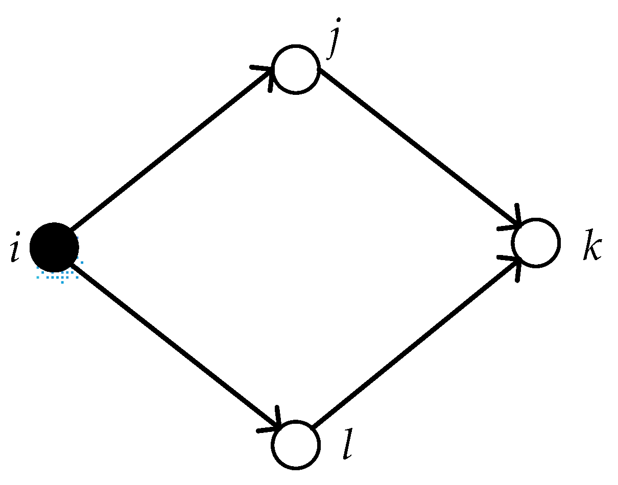 Entropy 22 00699 g004 Entropy 22 00699 g004