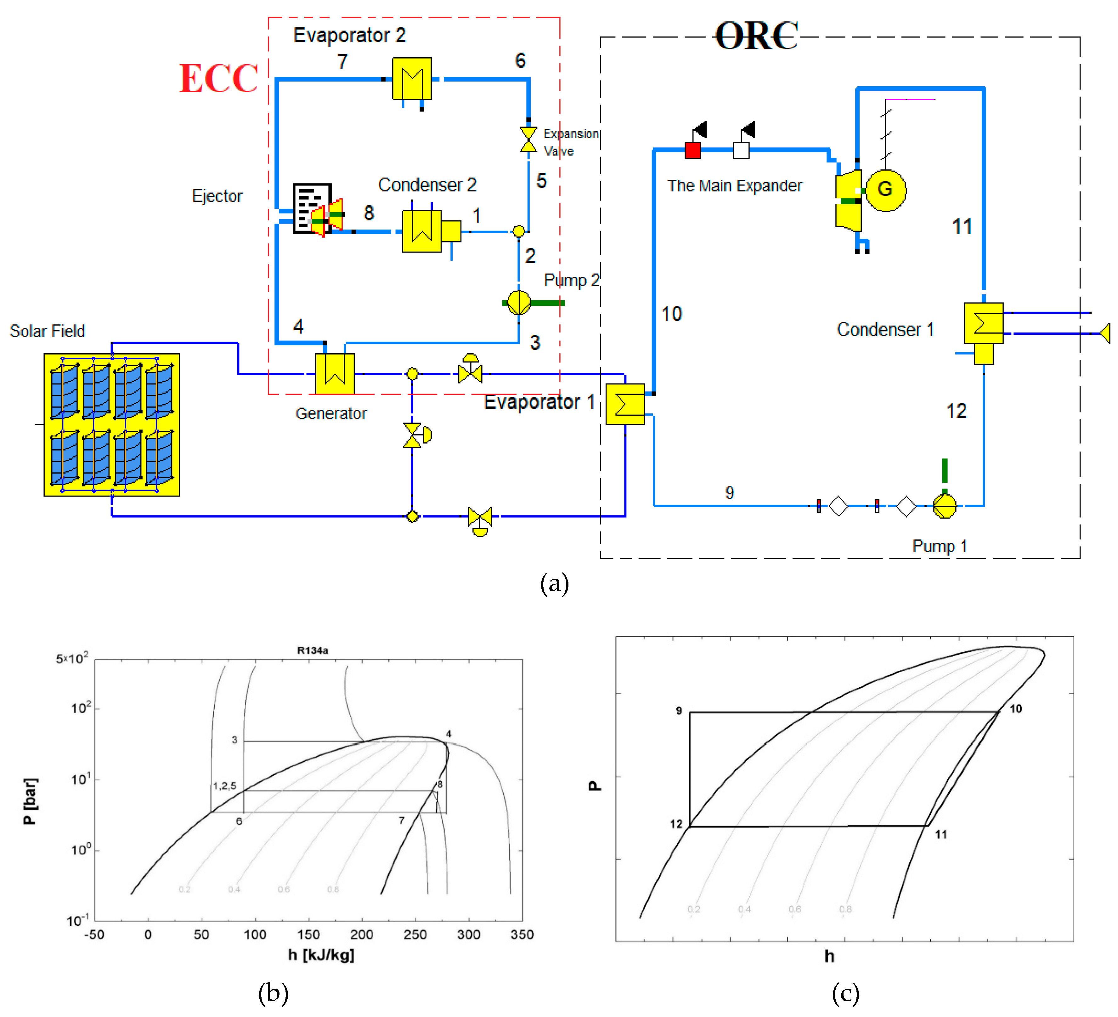 Entropy Free Full Text Exergy And Exergoeconomic Analysis Of A Cogeneration Hybrid Solar Organic Rankine Cycle With Ejector Html