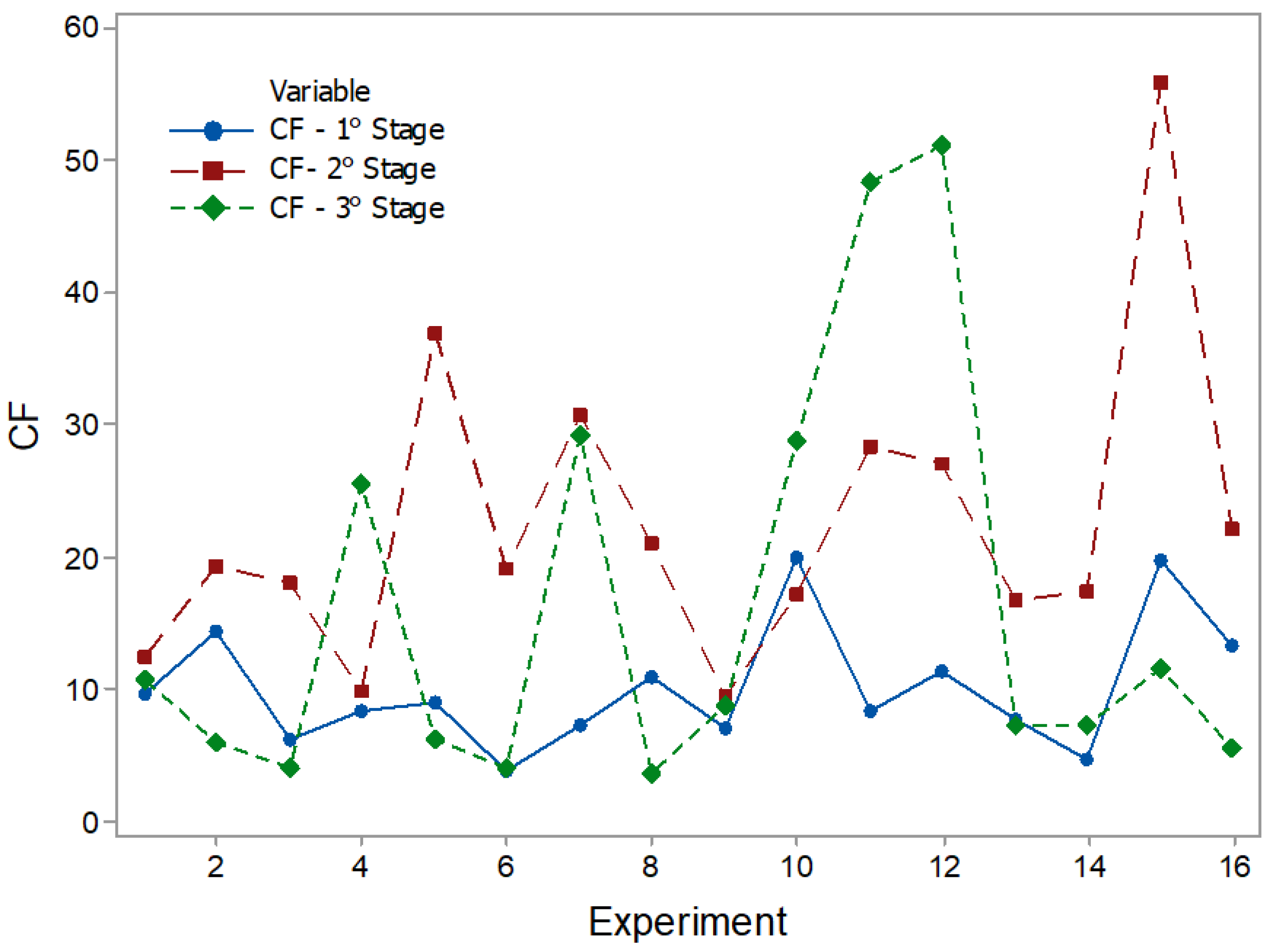 Entropy 22 00704 g010