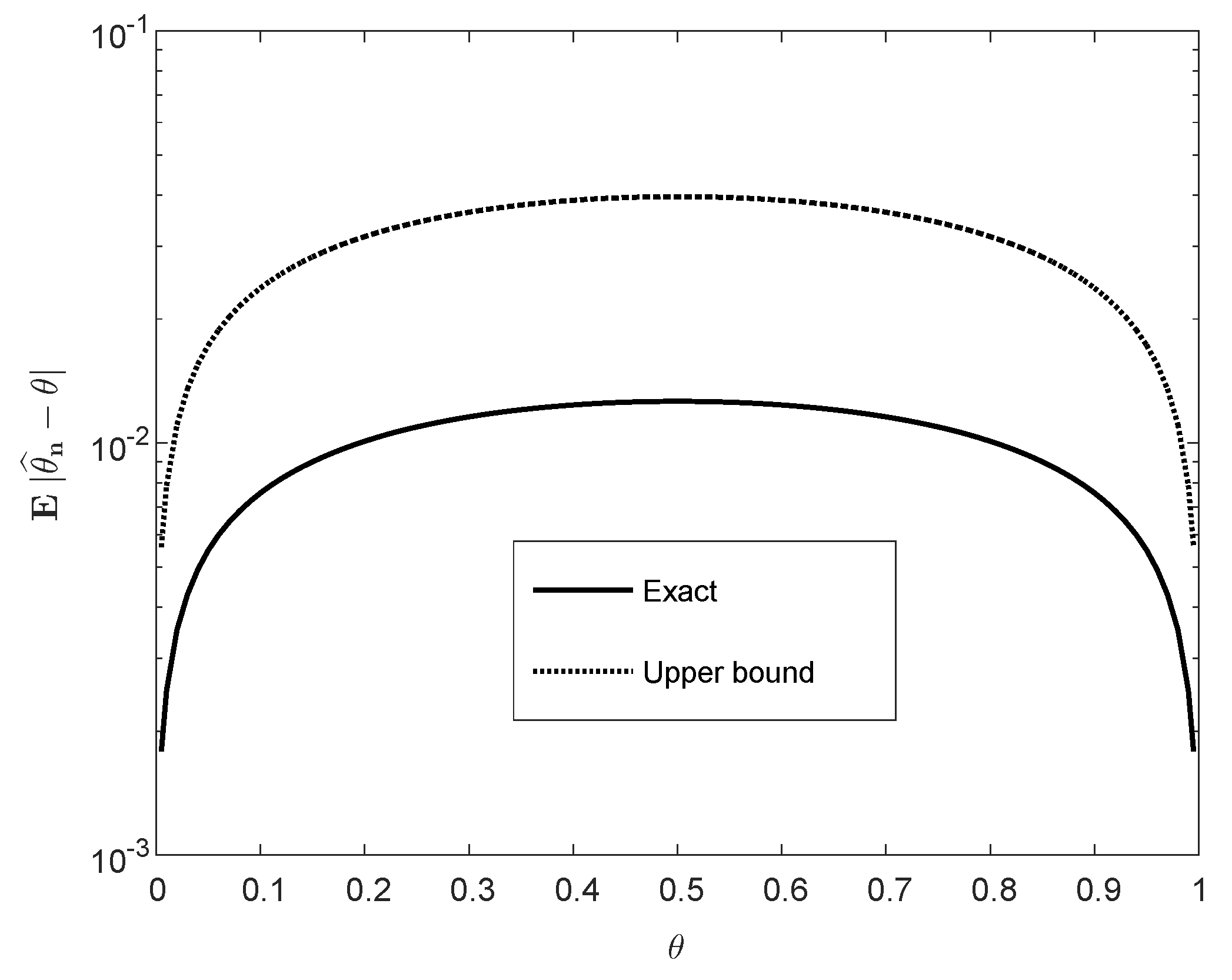 Entropy 22 00707 g001