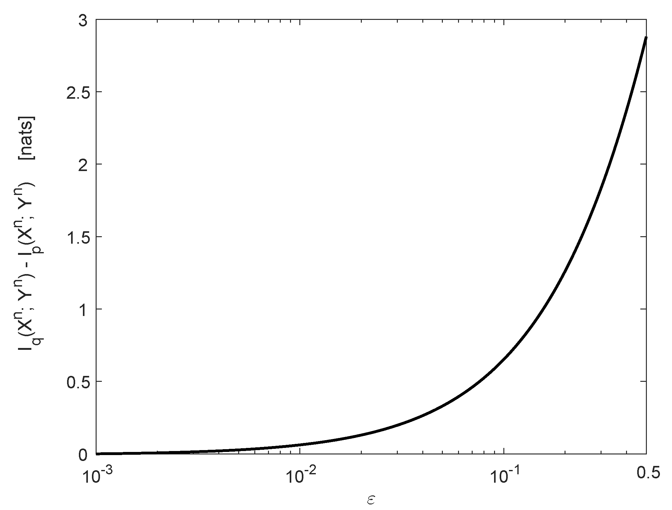 Entropy 22 00707 g003 Entropy 22 00707 g003