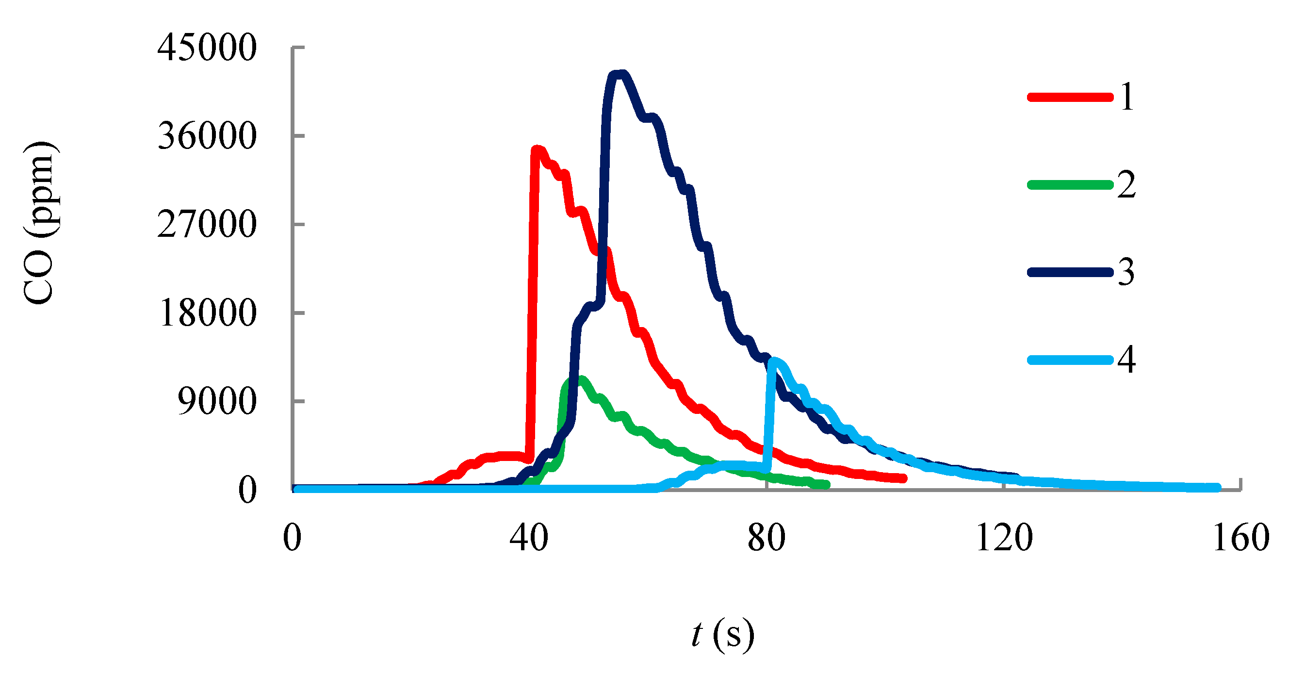 Entropy 22 00710 g009
