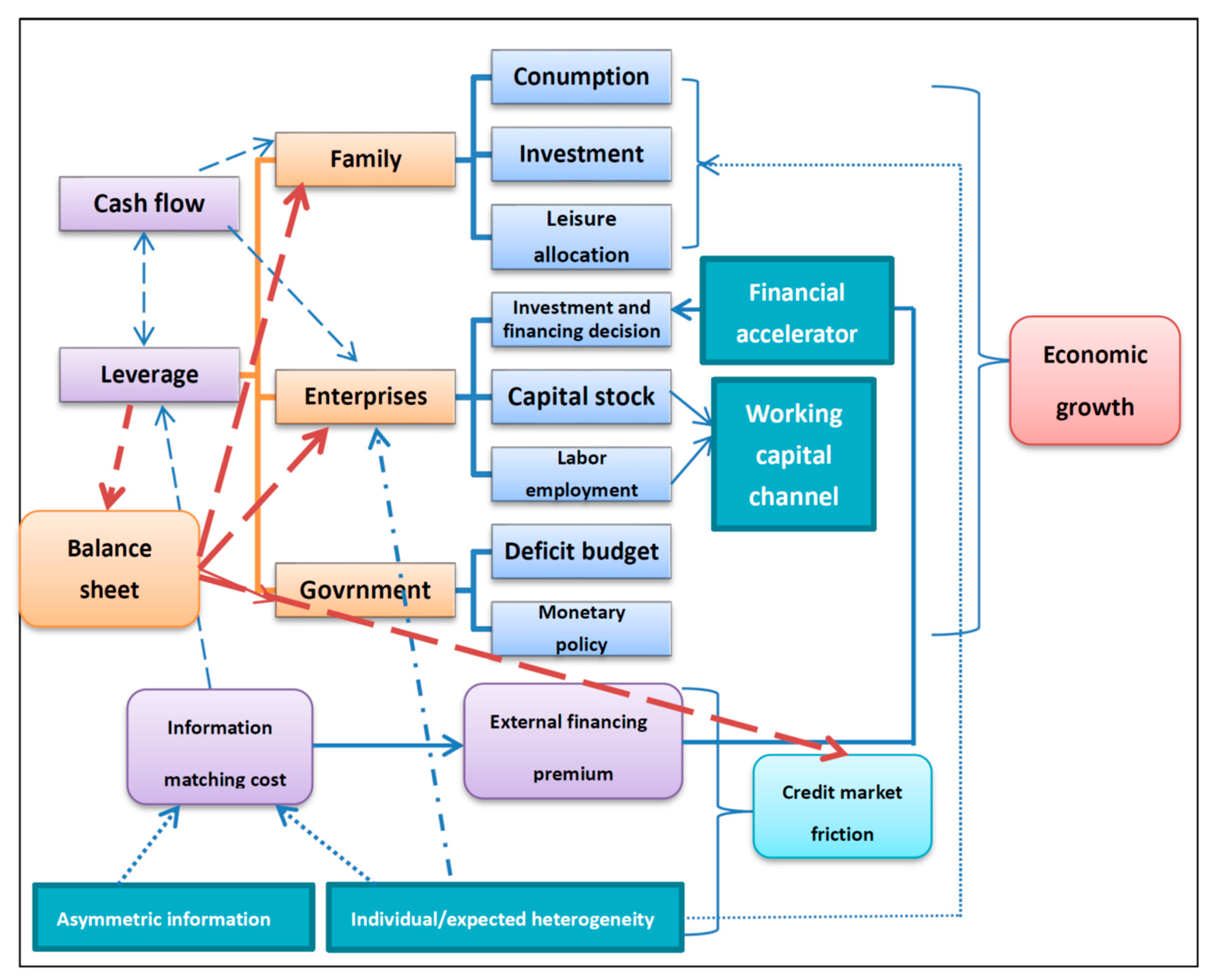 Entropy 22 00711 g004