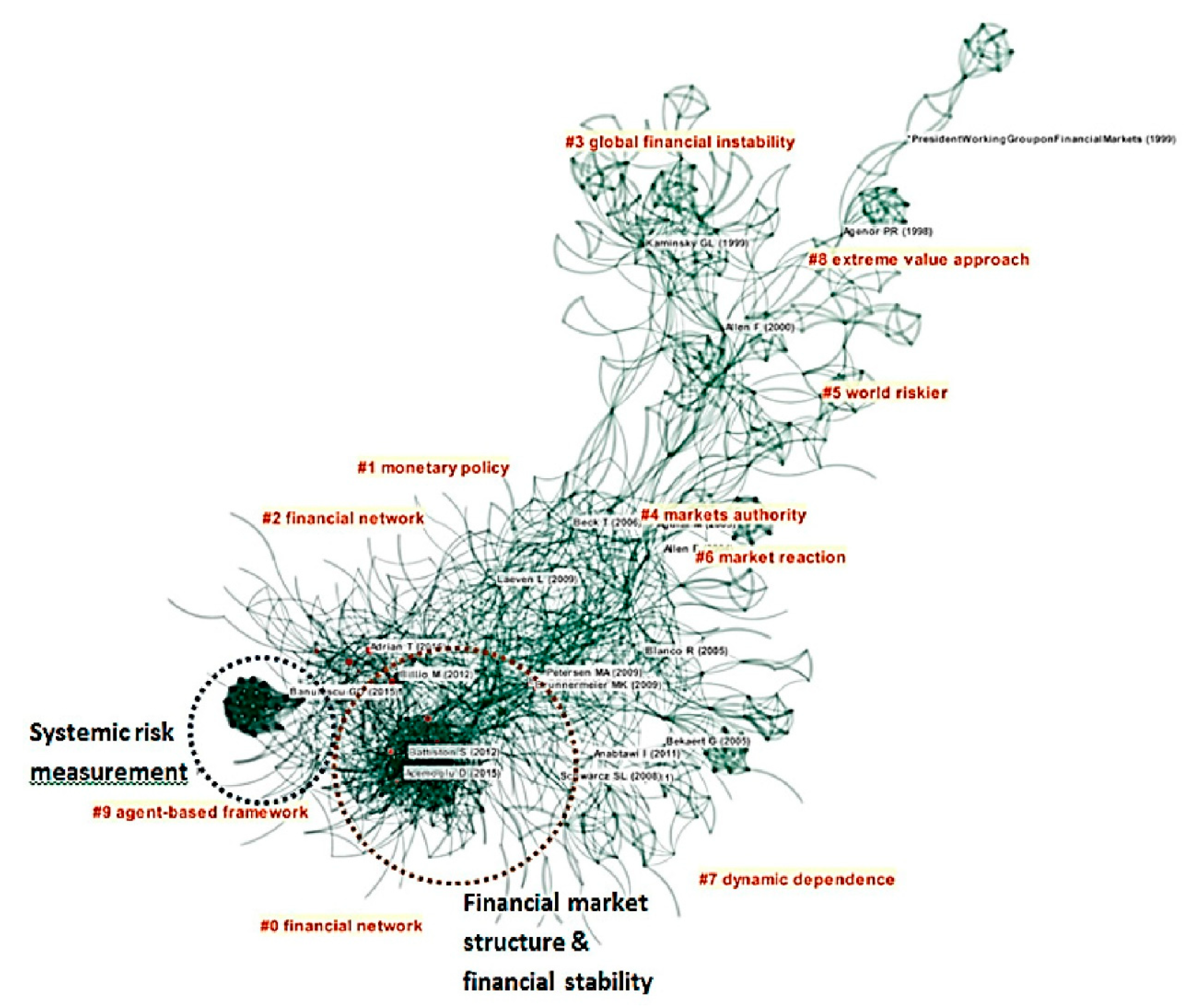 Entropy 22 00711 g006