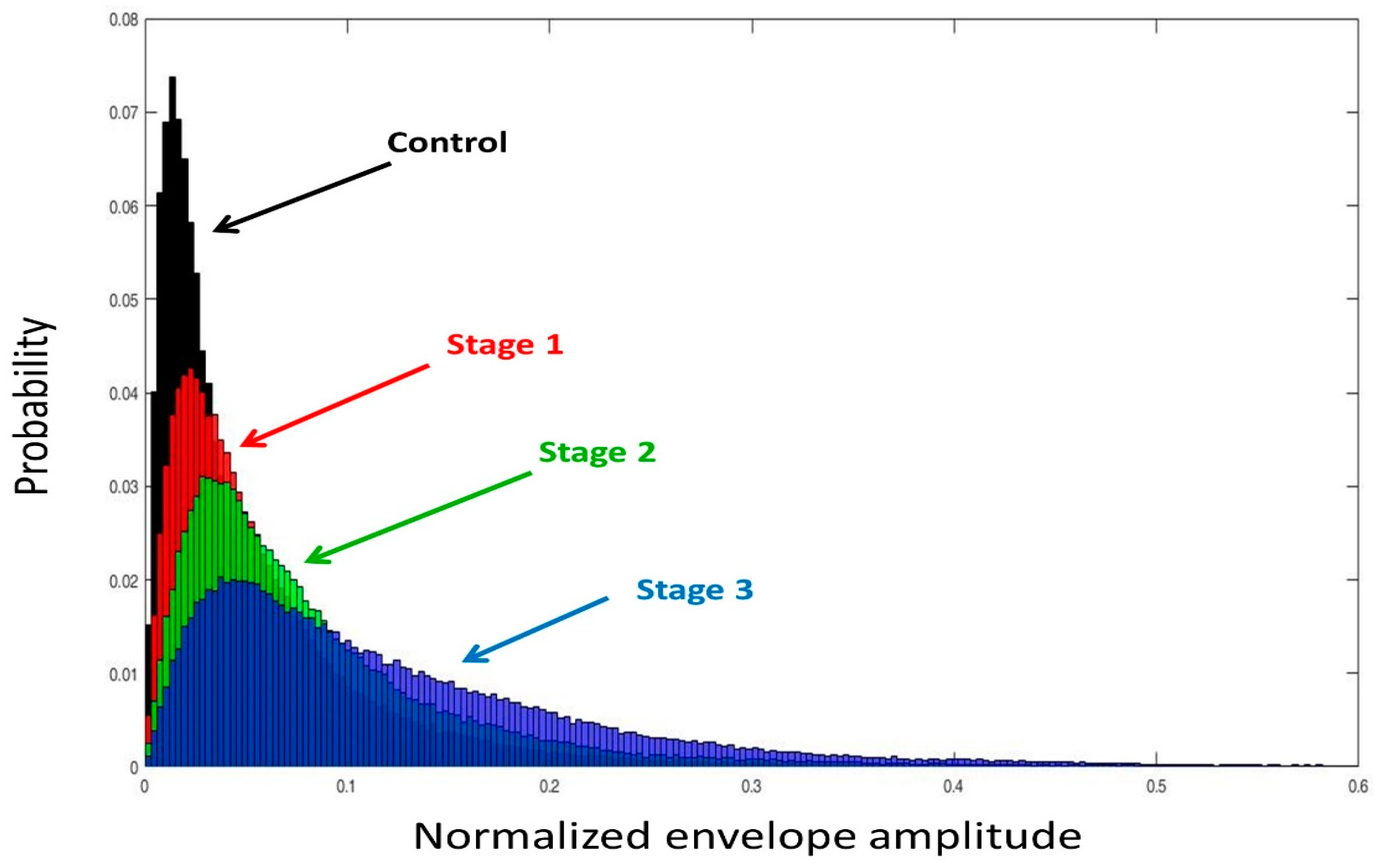Entropy 22 00715 g003