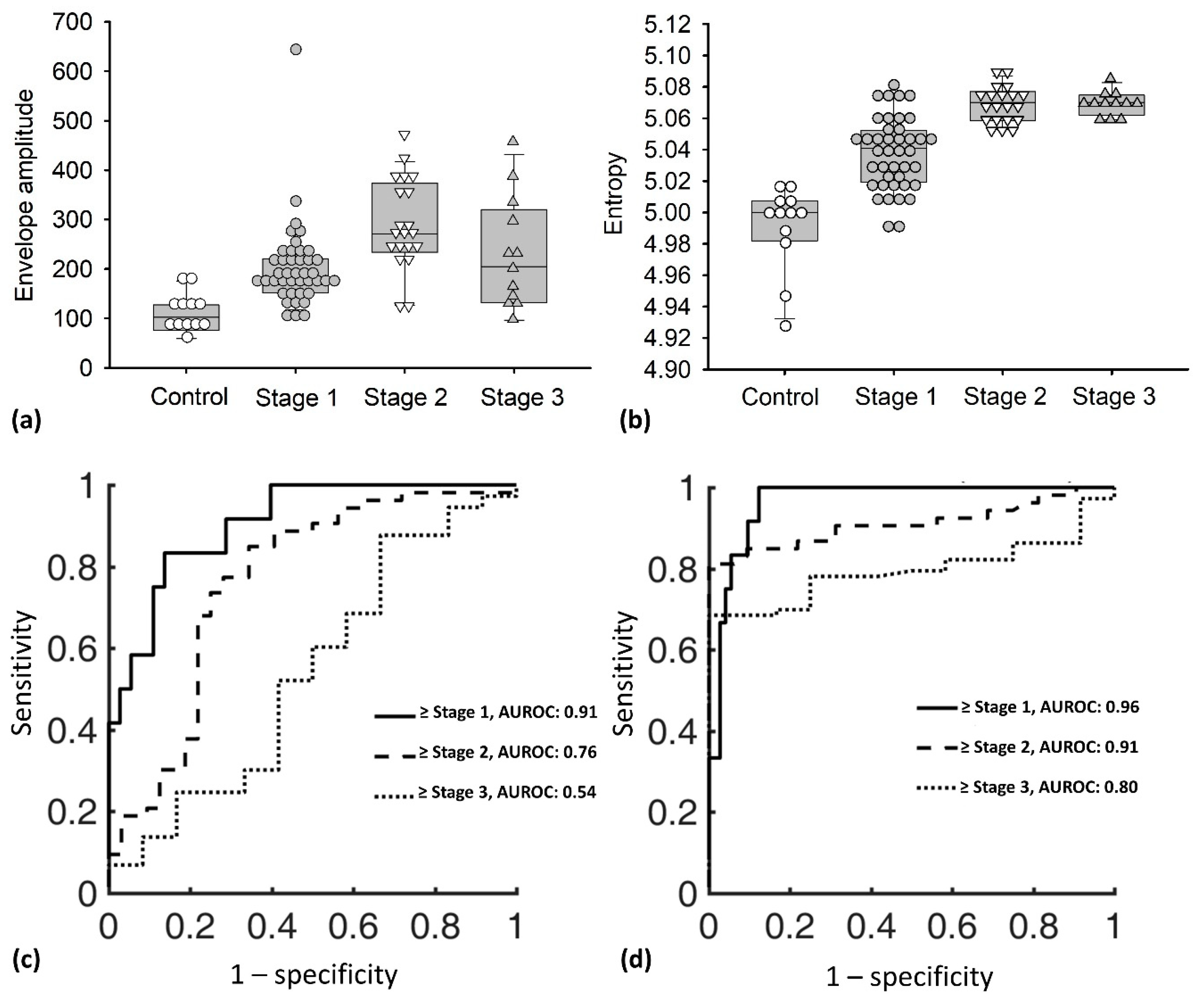 Entropy 22 00715 g004