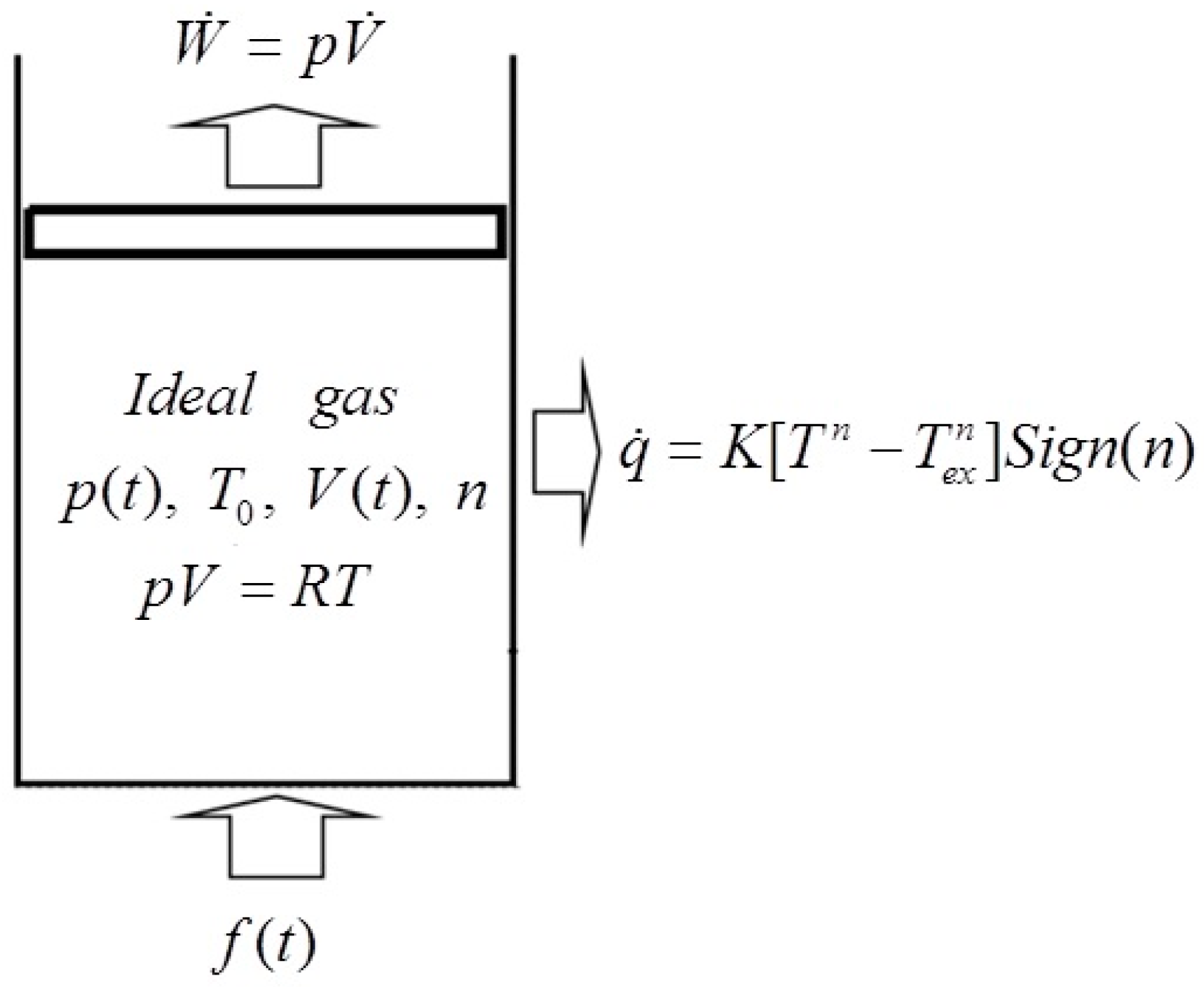 Entropy Free Full Text Re Optimization Of Expansion Work Of A Heated Working Fluid With Generalized Radiative Heat Transfer Law Html