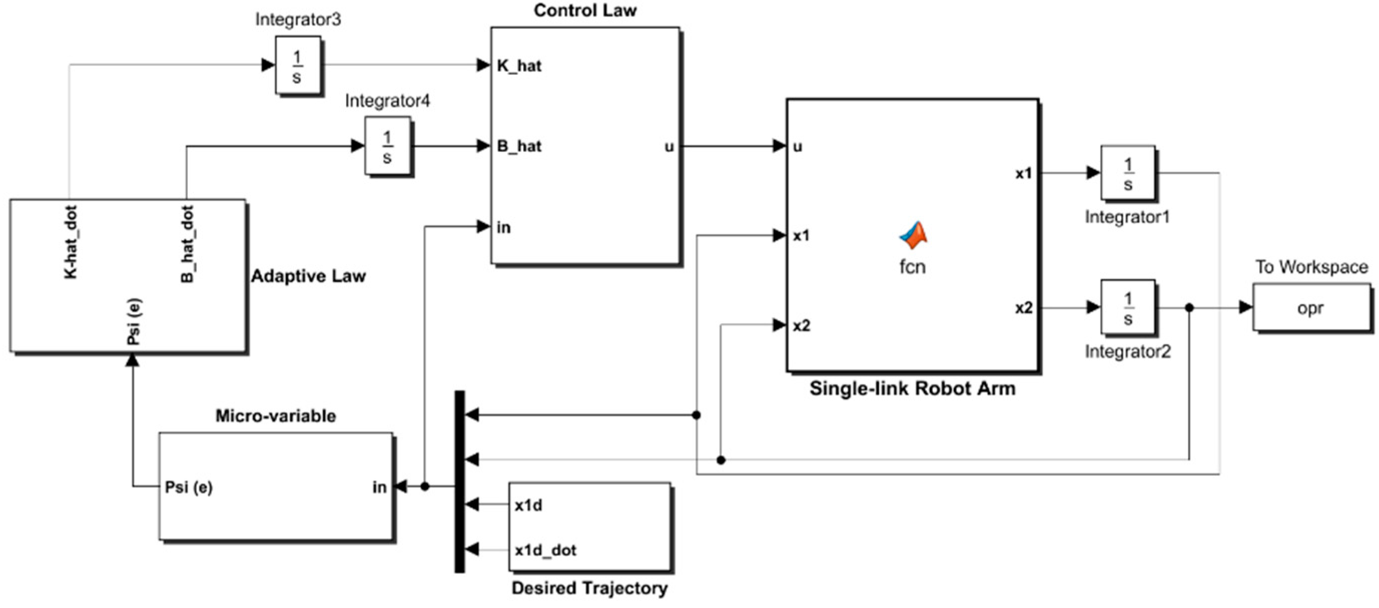 Entropy 22 00723 g003