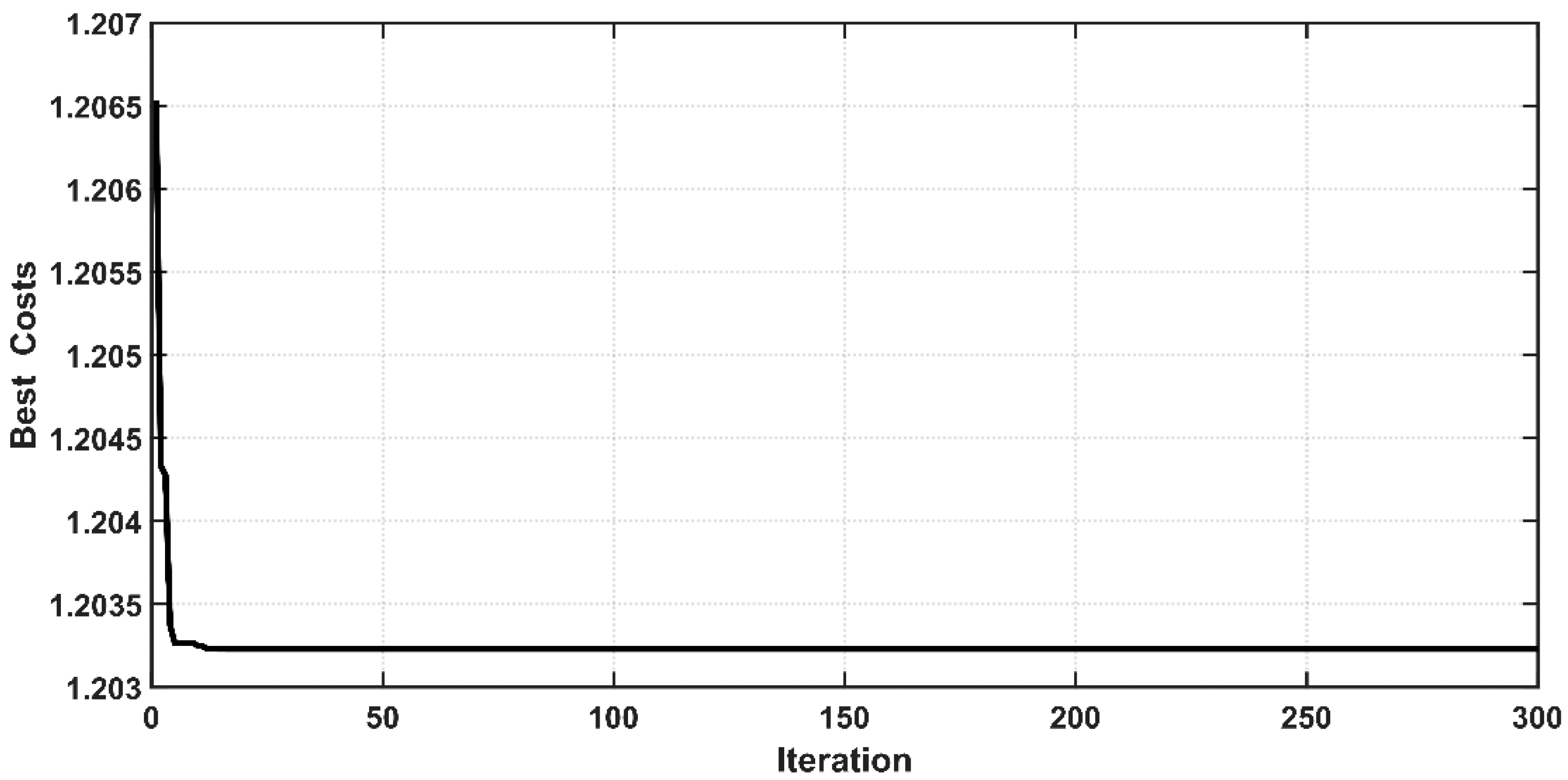 Entropy 22 00723 g005