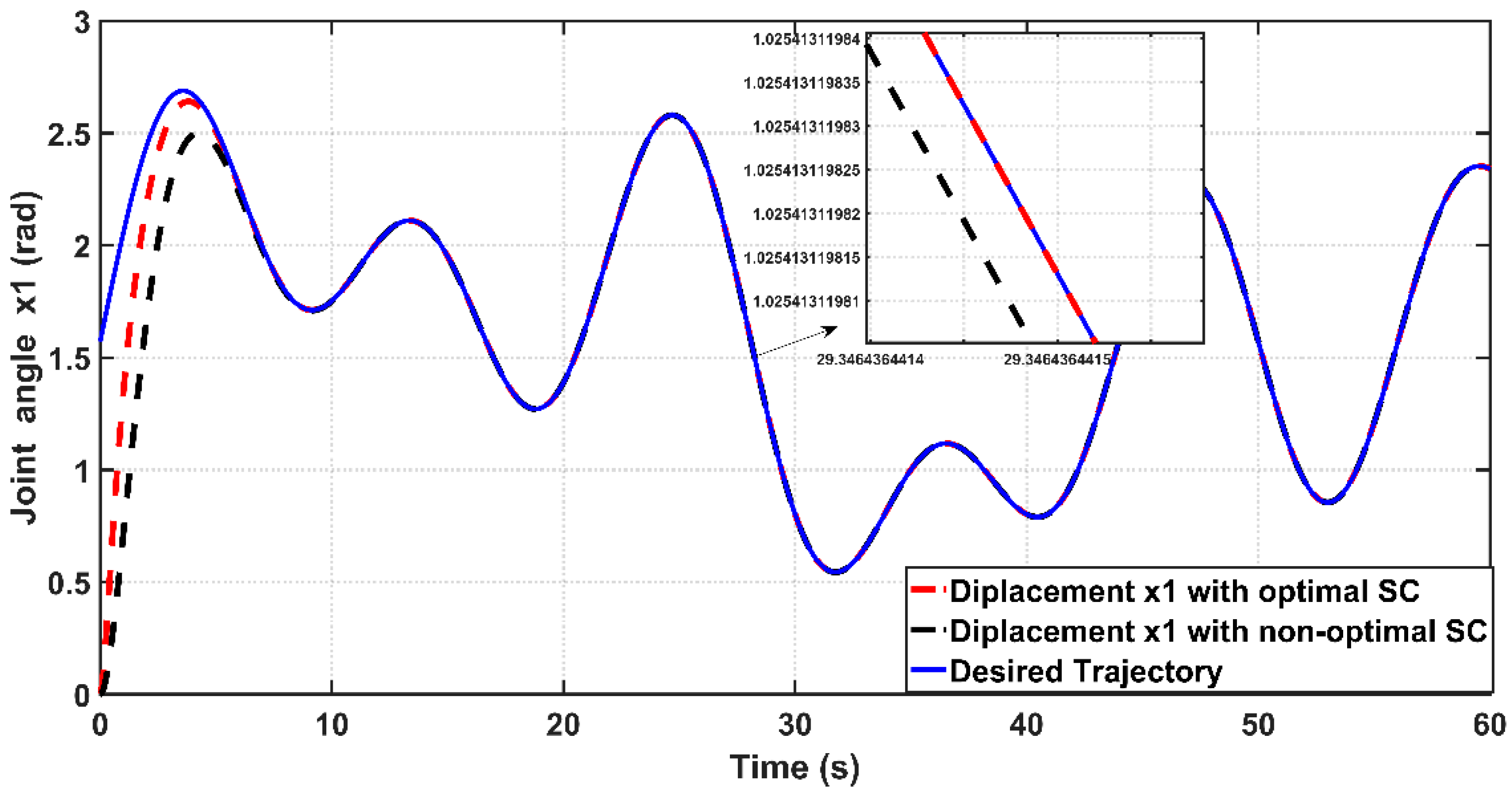 Entropy 22 00723 g007