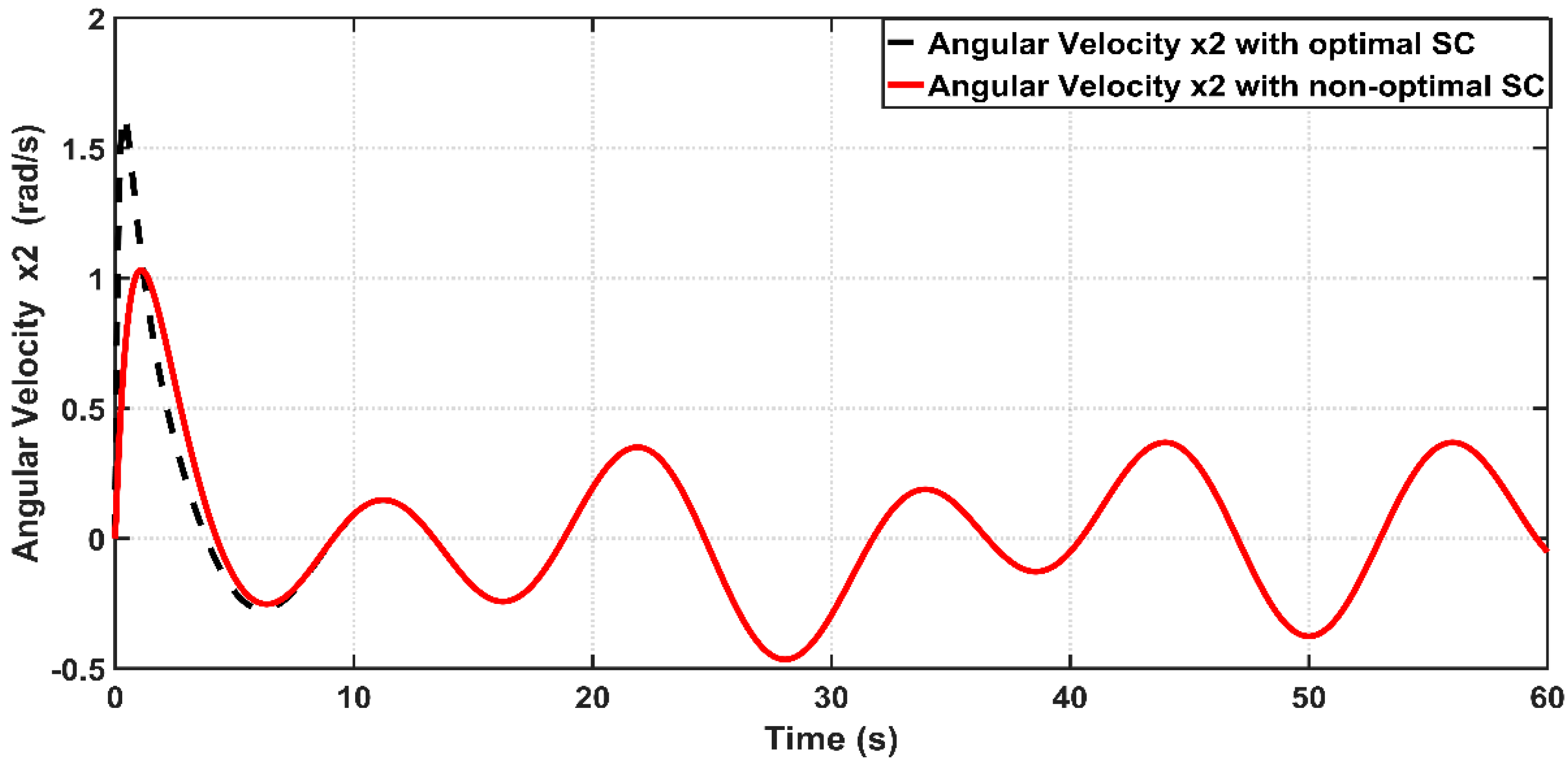 Entropy 22 00723 g009