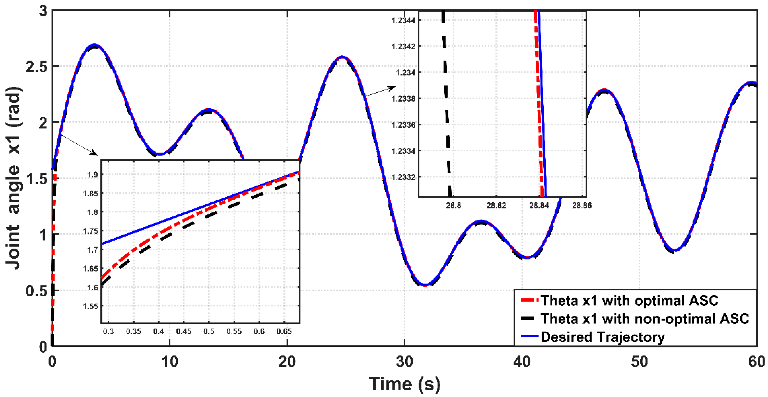 Entropy 22 00723 g011