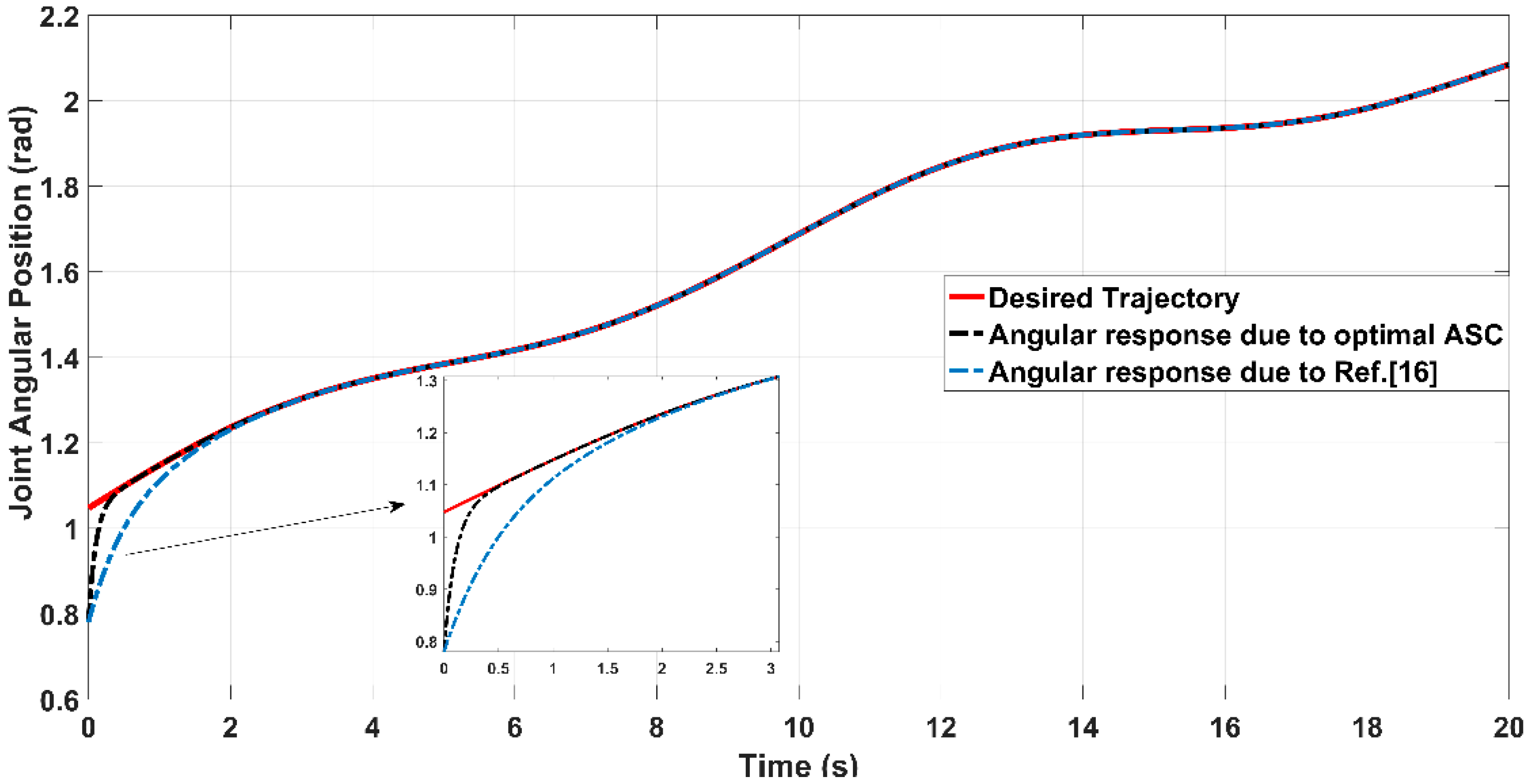 Entropy 22 00723 g018