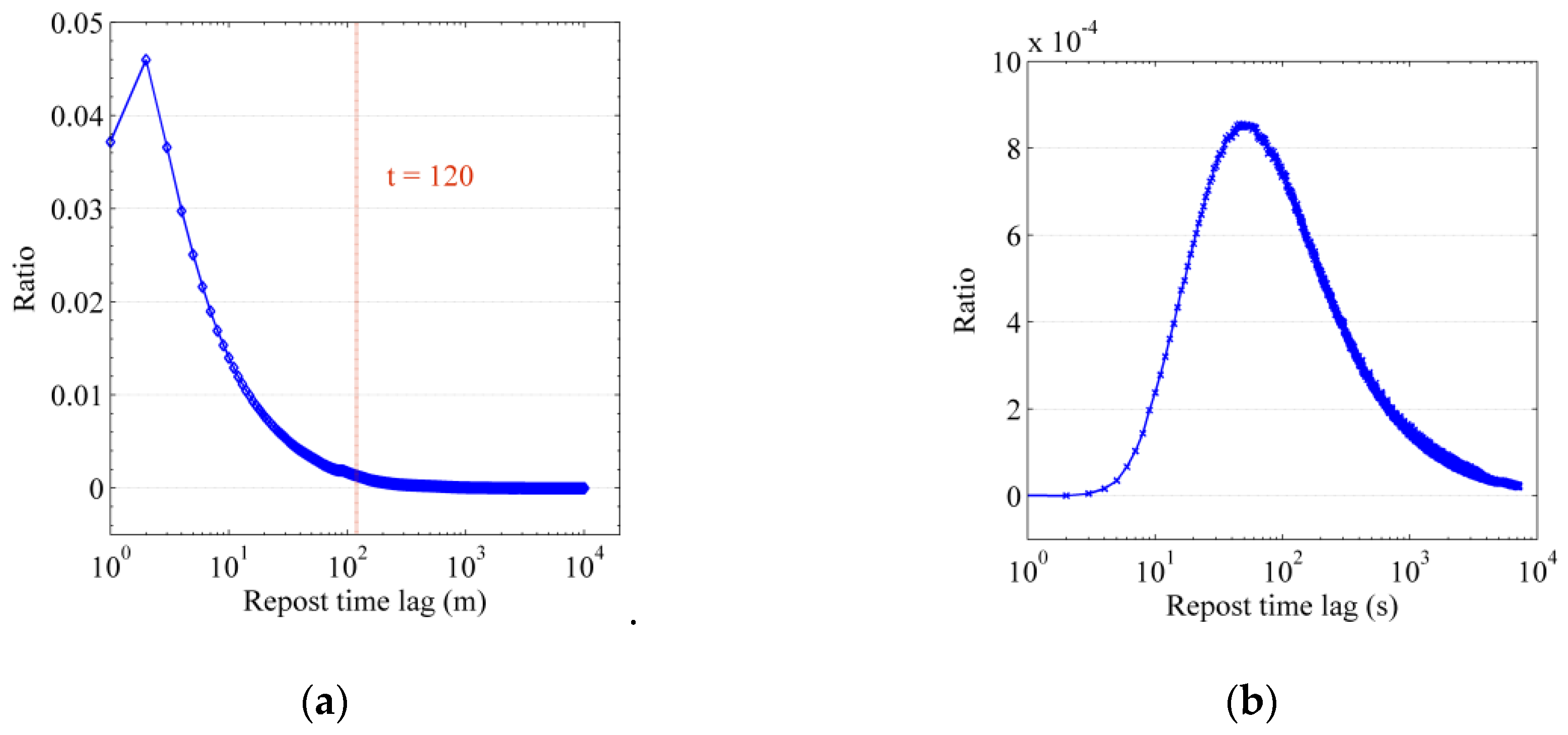 Entropy 22 00725 g002