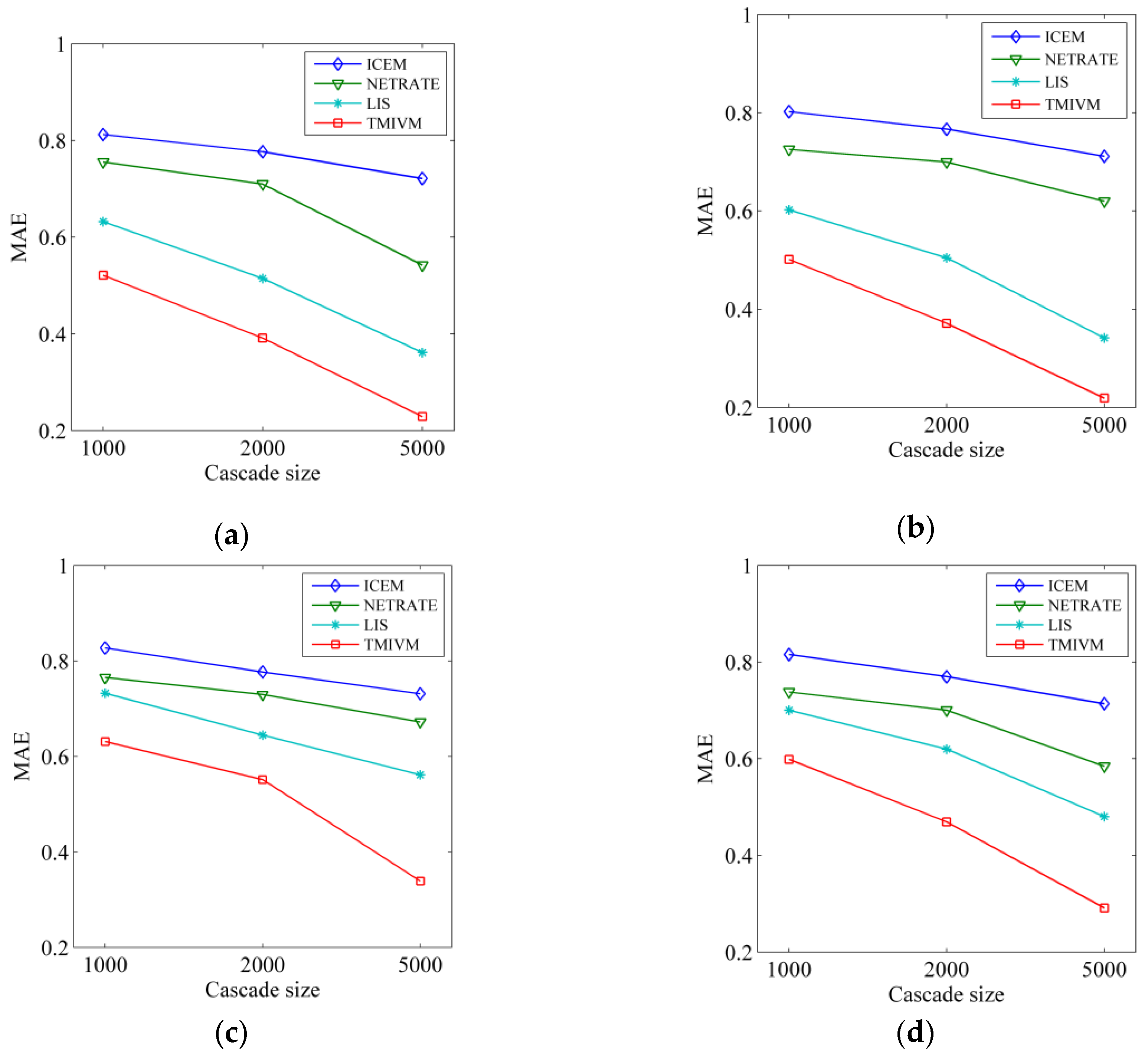 Entropy 22 00725 g003