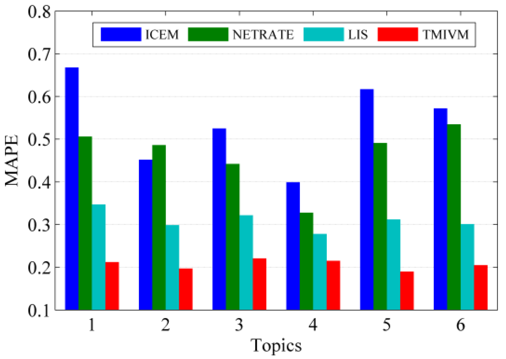Entropy 22 00725 g005