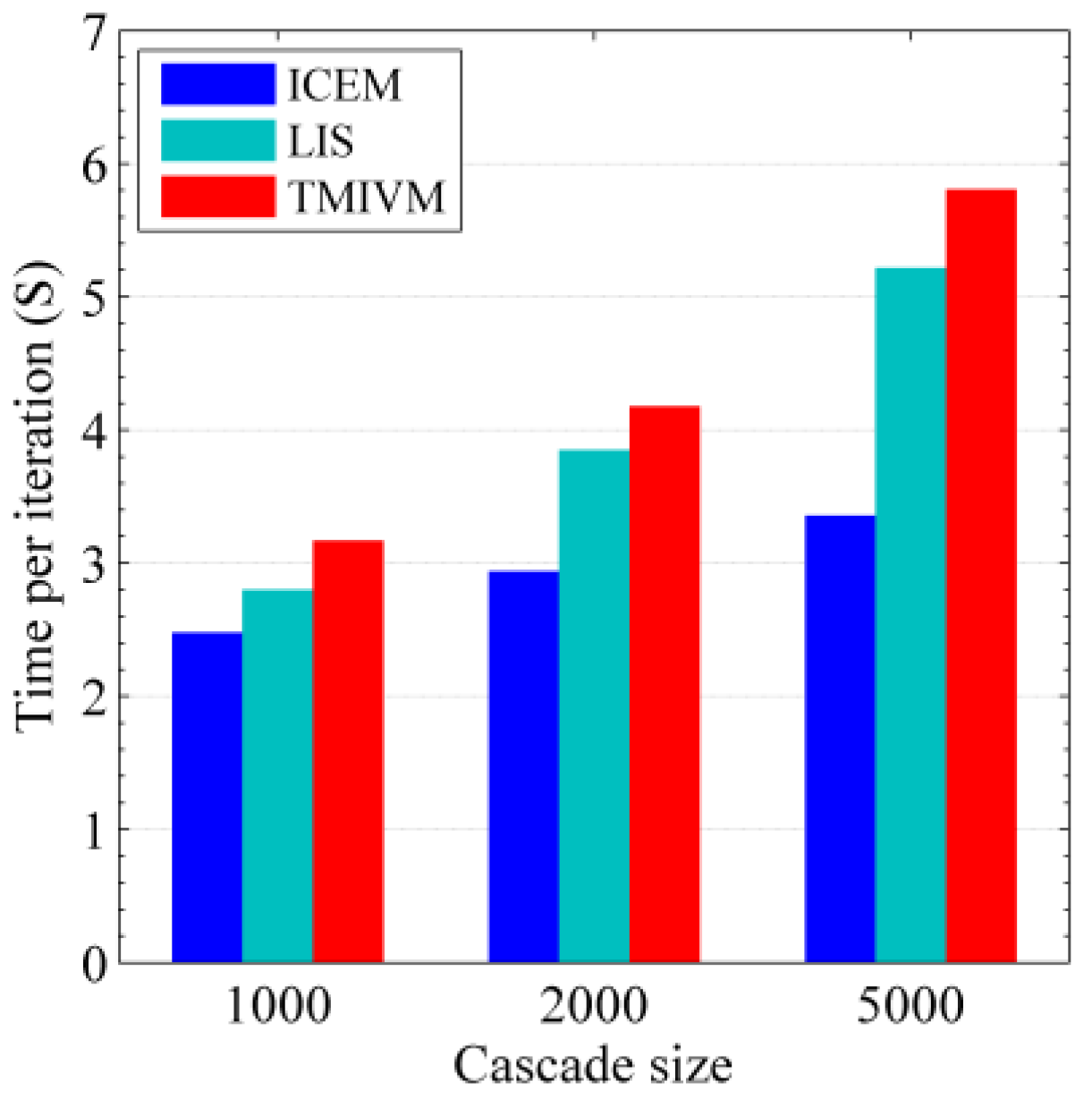 Entropy 22 00725 g006