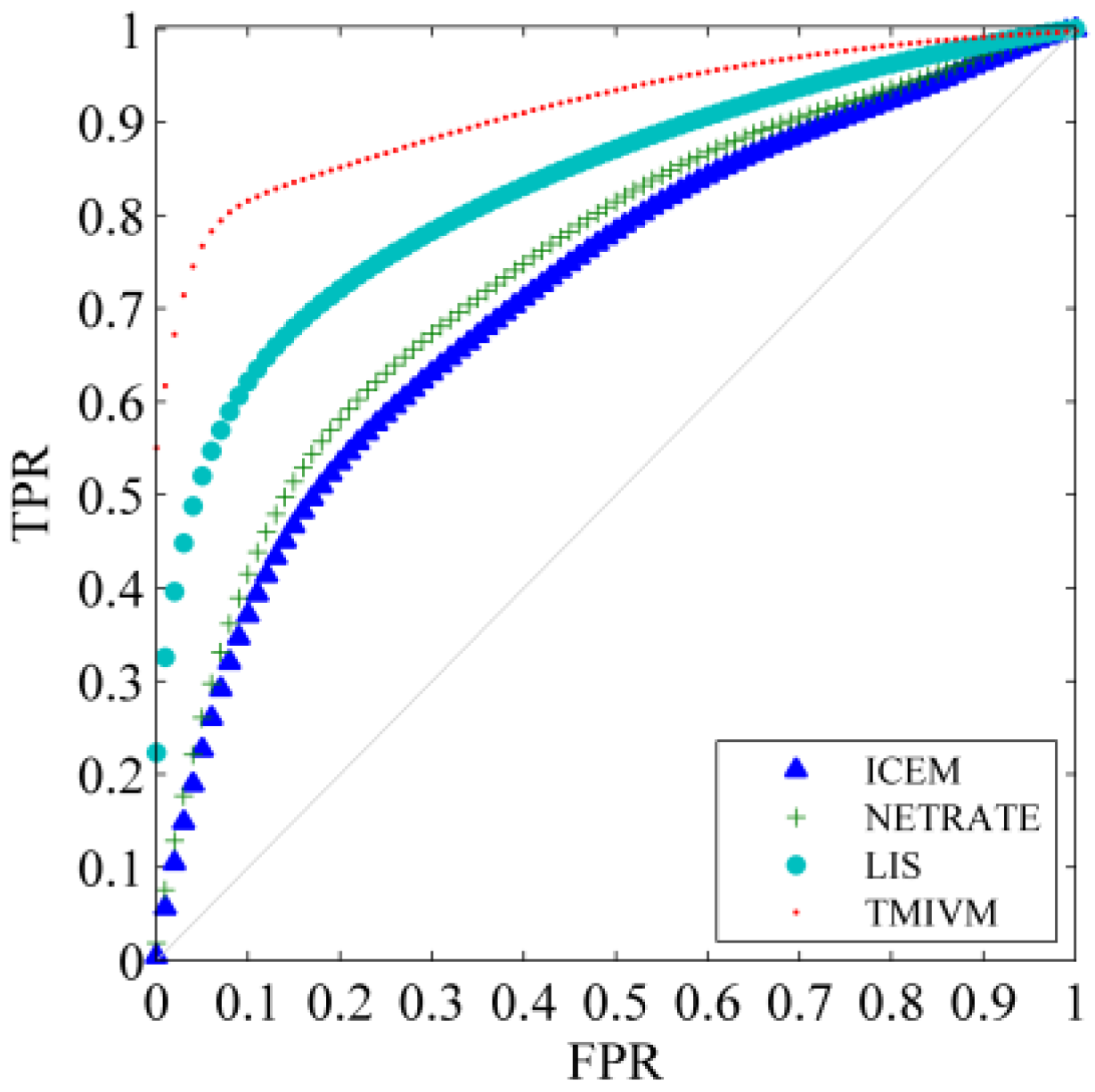 Entropy 22 00725 g007