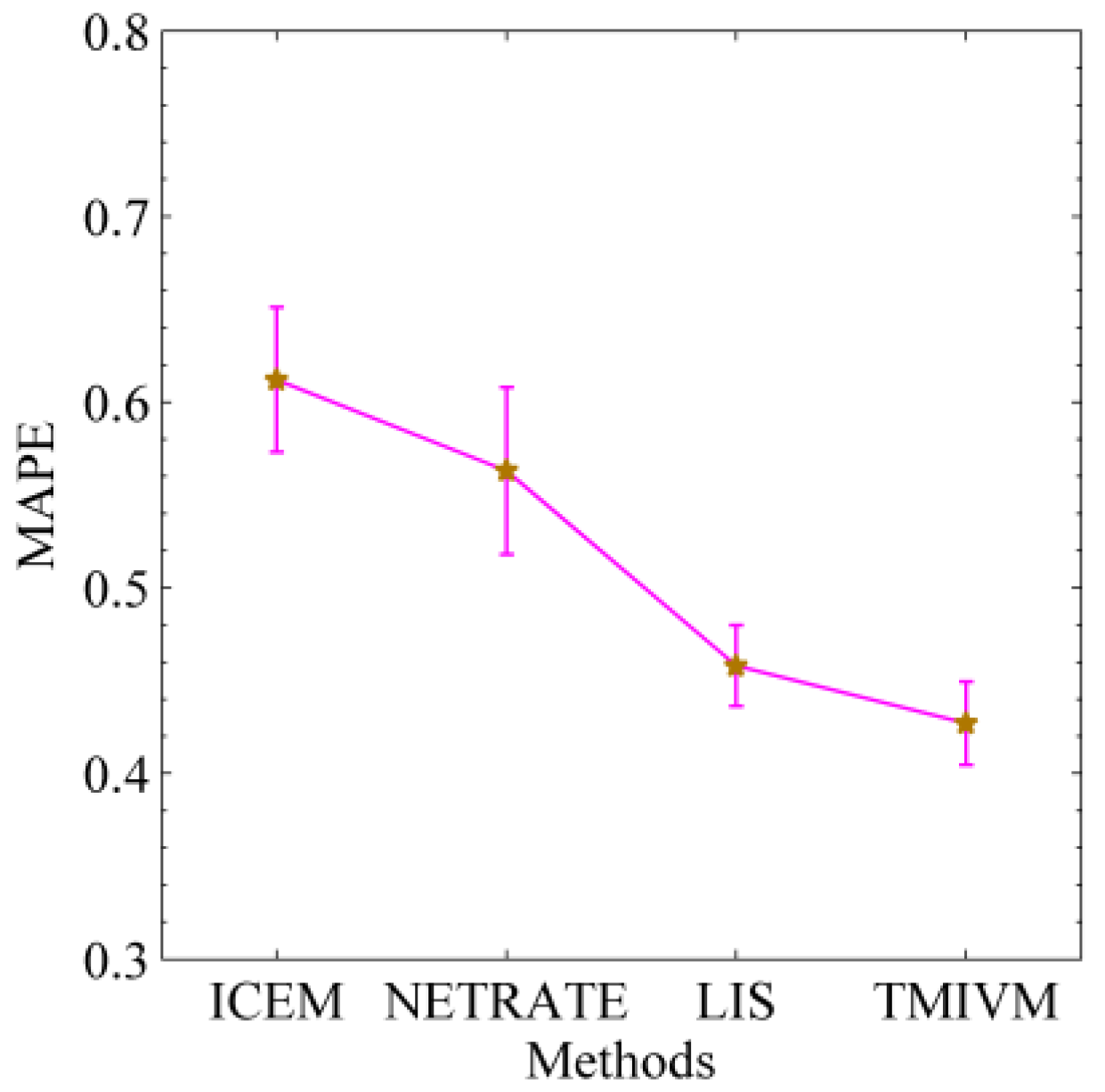 Entropy 22 00725 g008