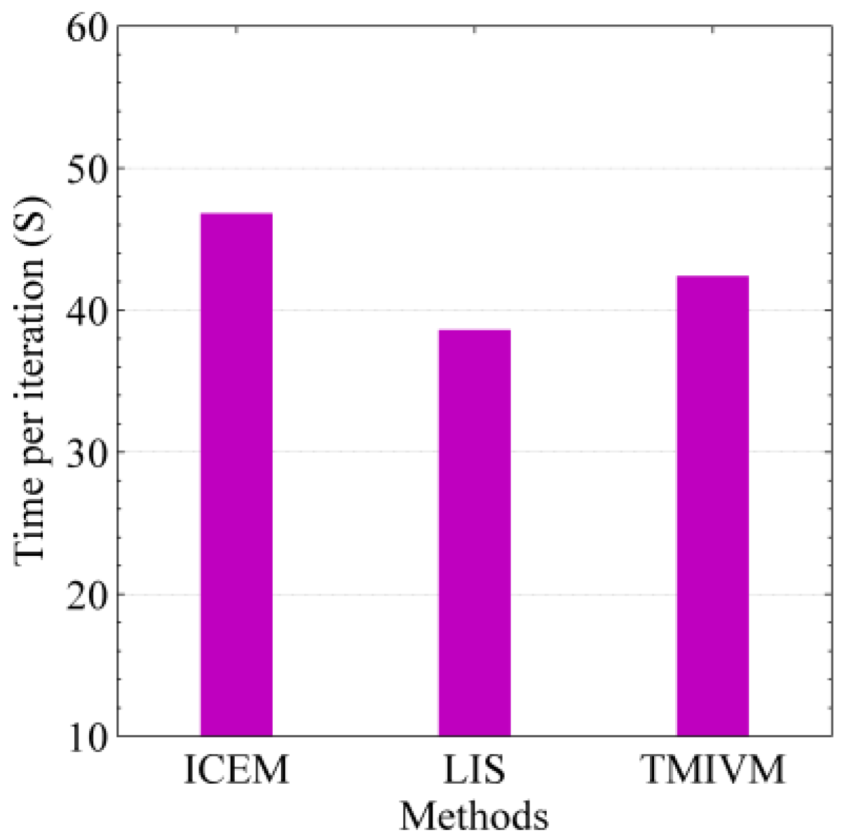Entropy 22 00725 g009