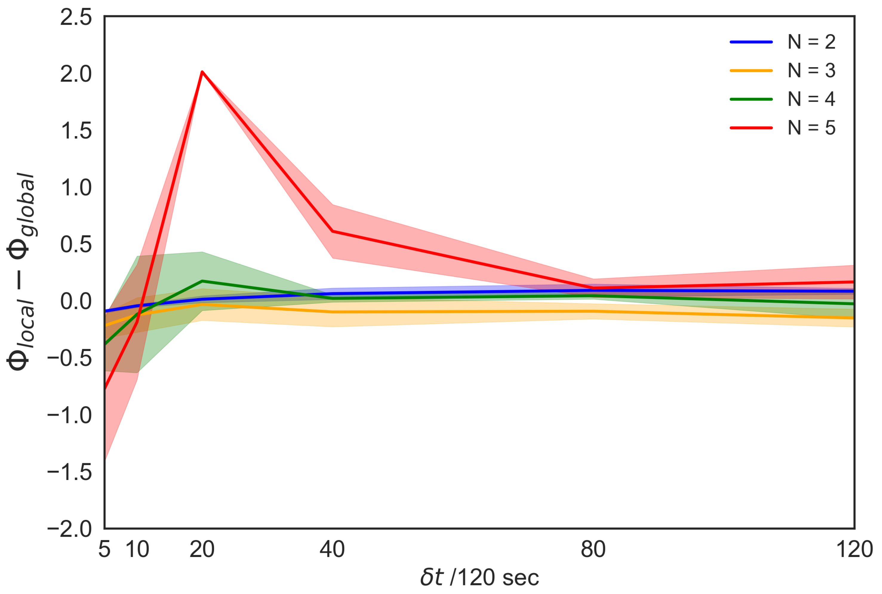 Entropy 22 00726 g008