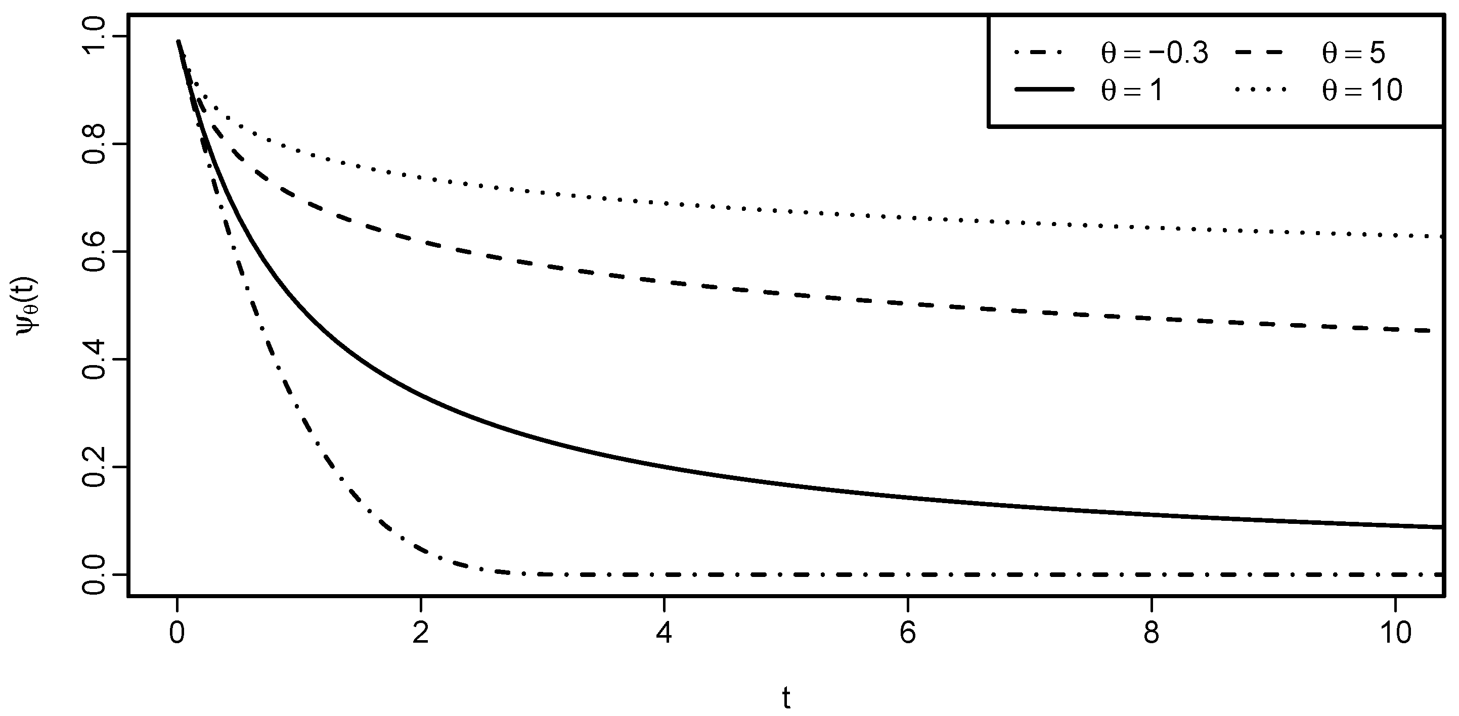 Entropy 22 00728 g001