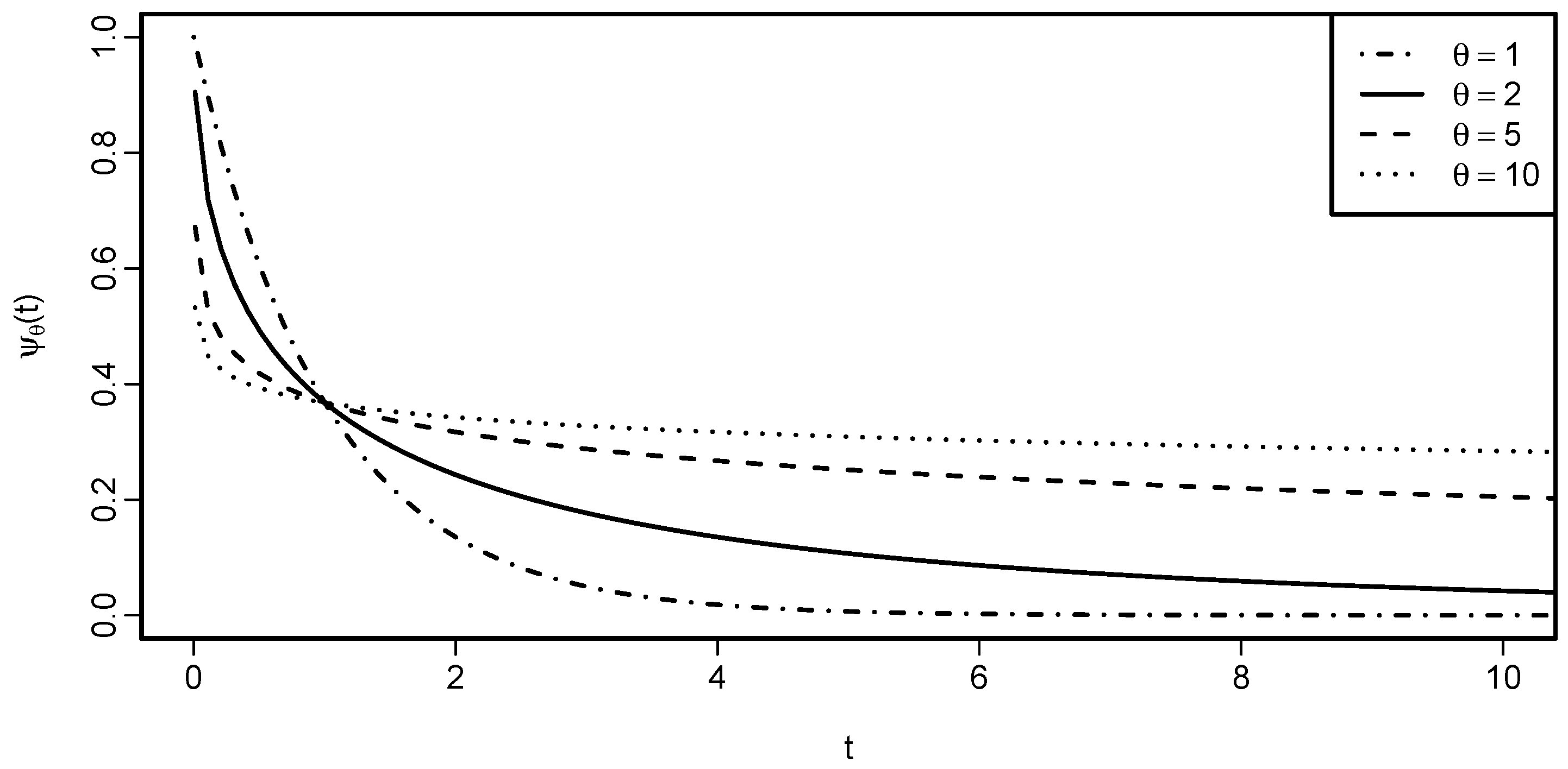 Entropy 22 00728 g002