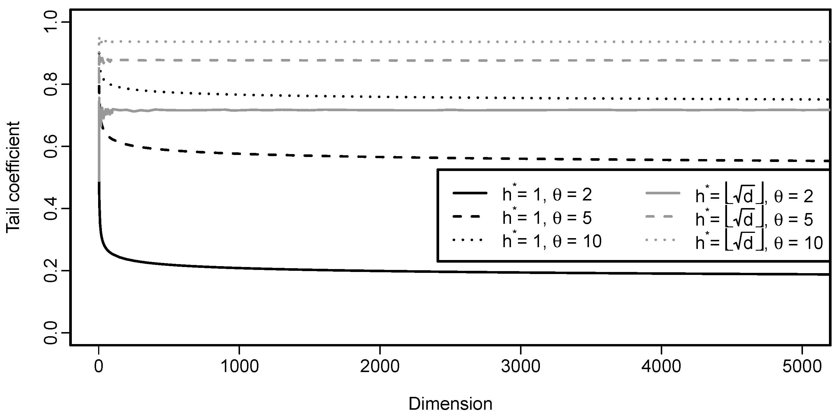 Entropy 22 00728 g006