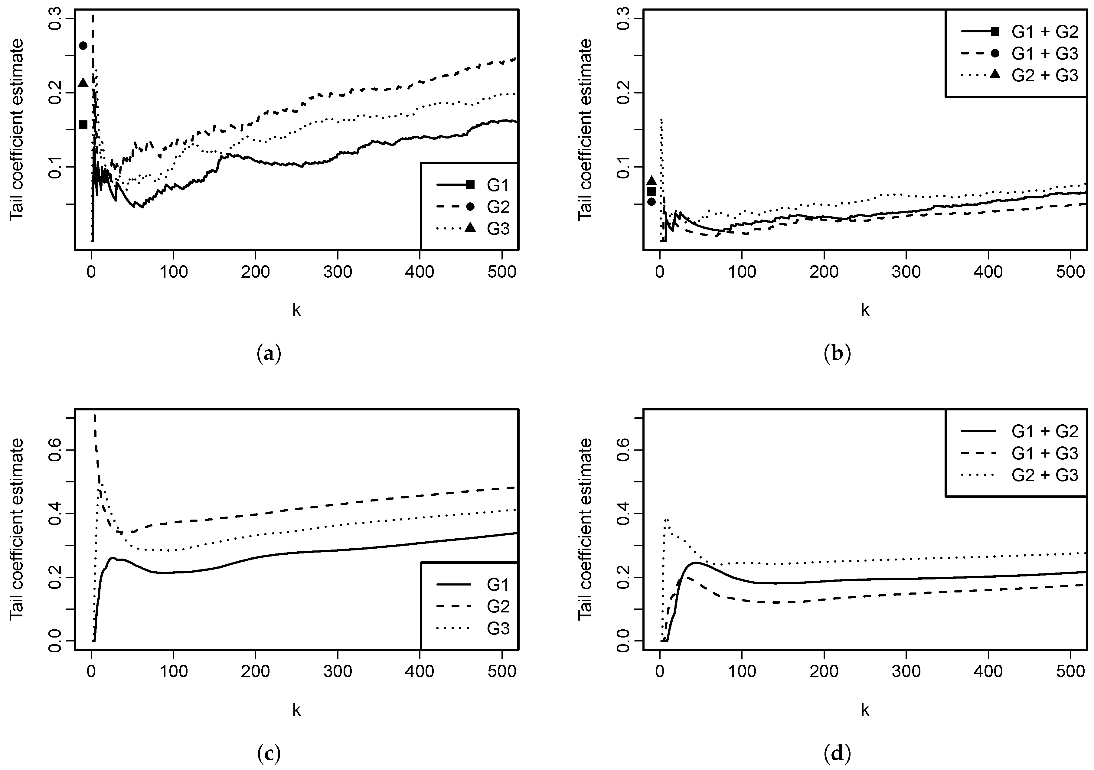 Entropy 22 00728 g007