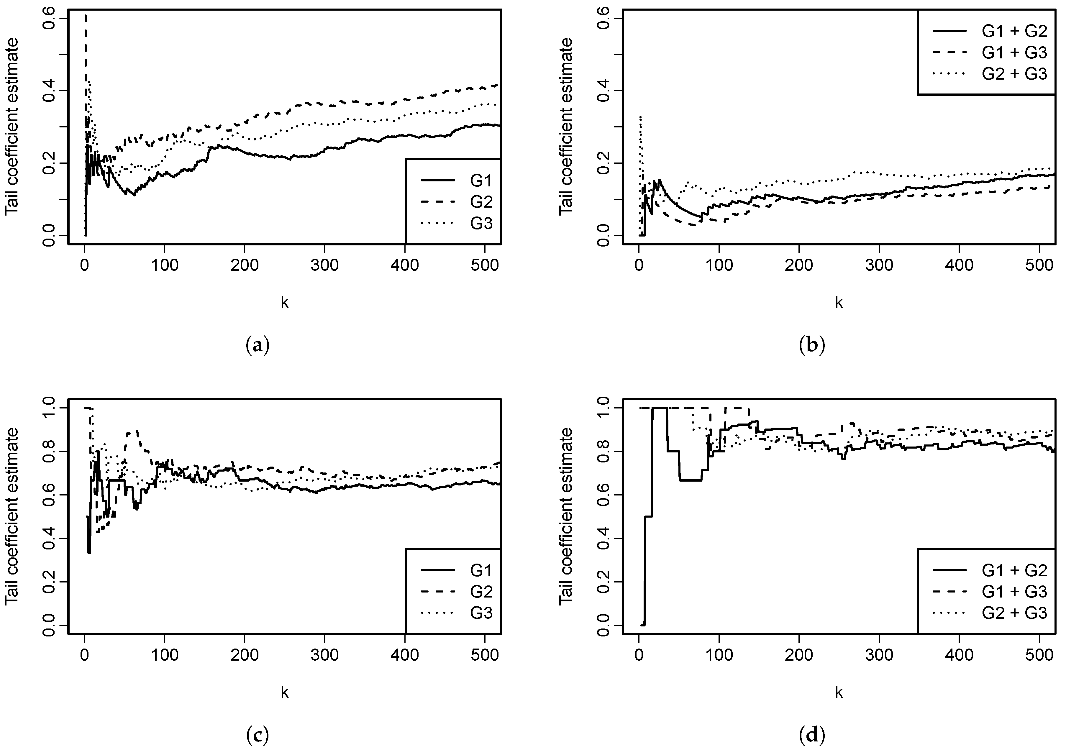 Entropy 22 00728 g008