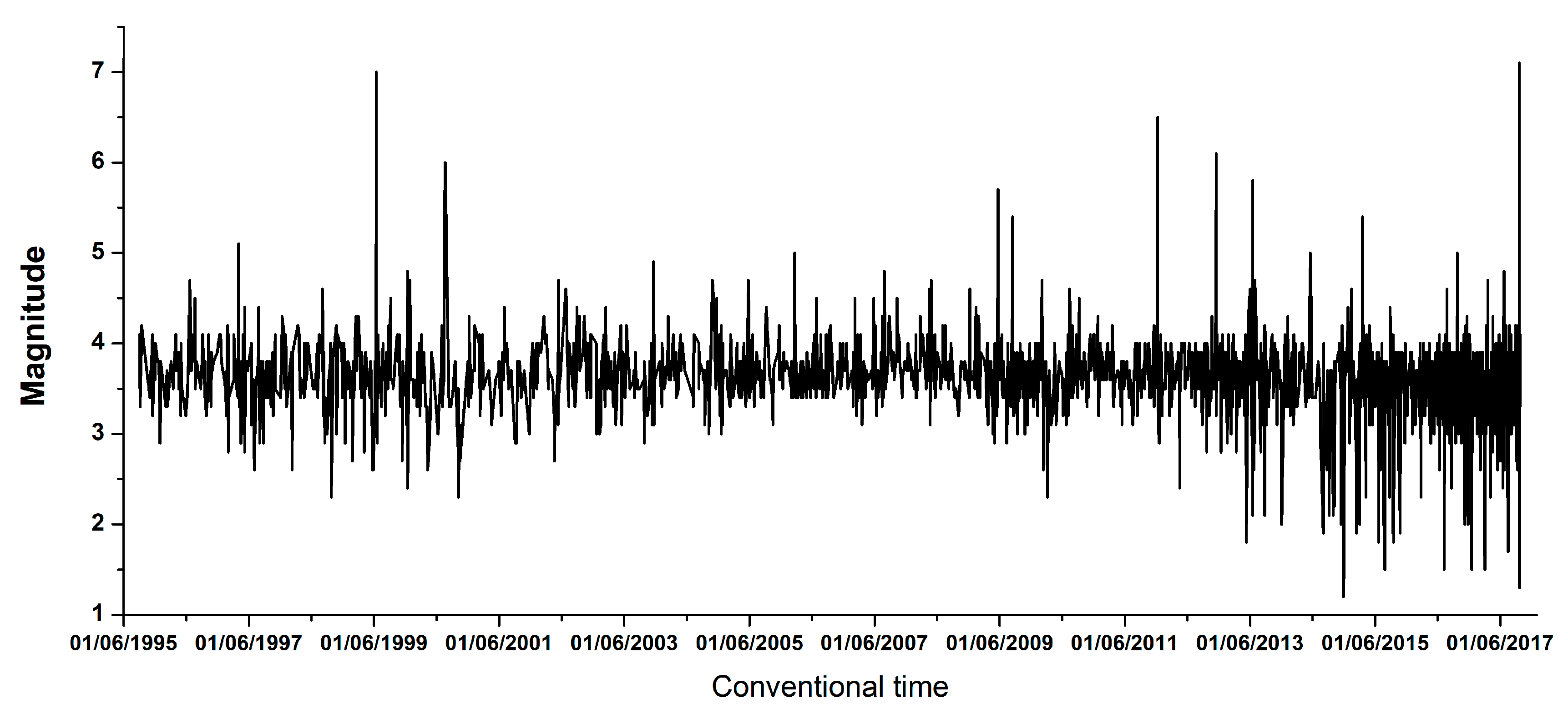 Entropy 22 00730 g002b