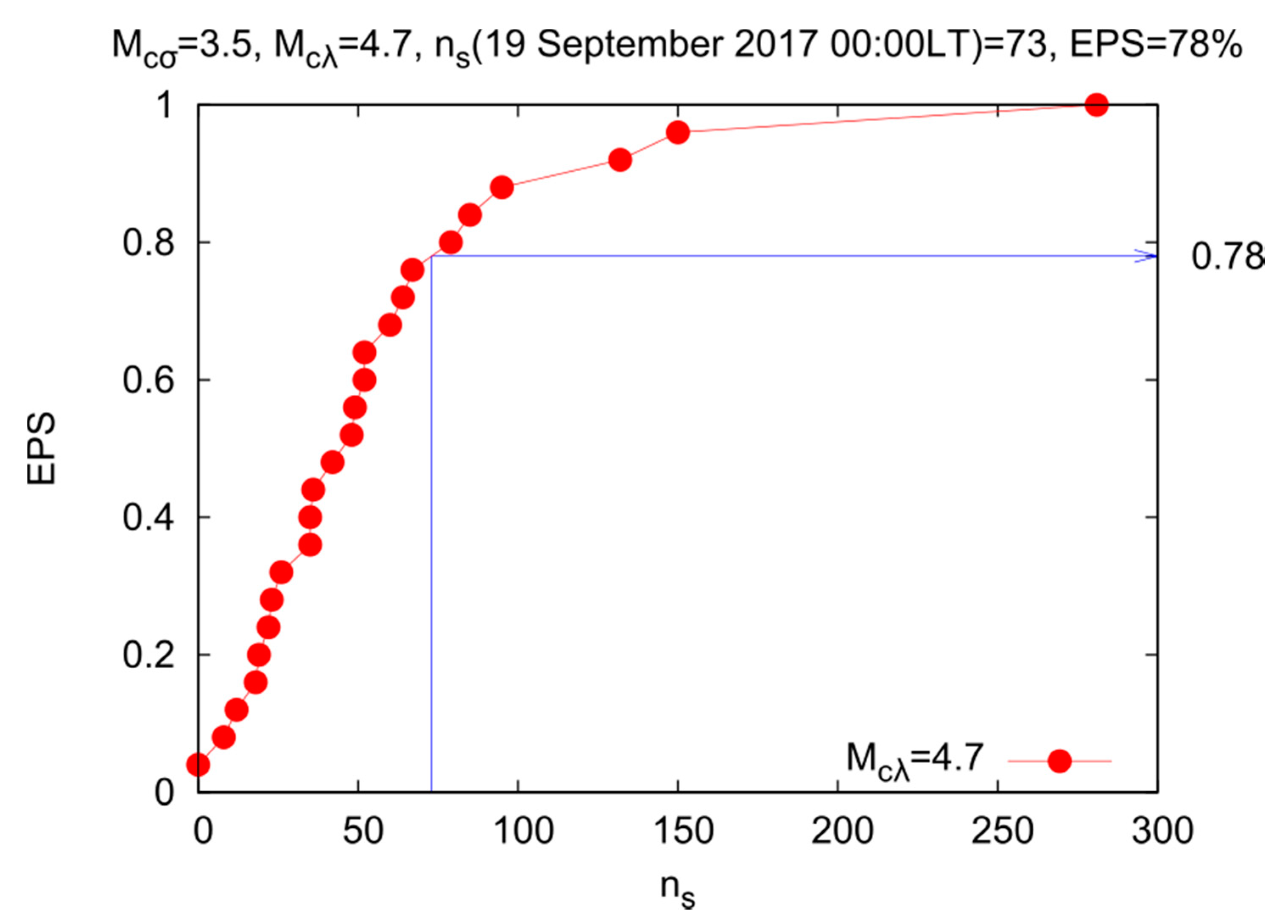 Entropy 22 00730 g007