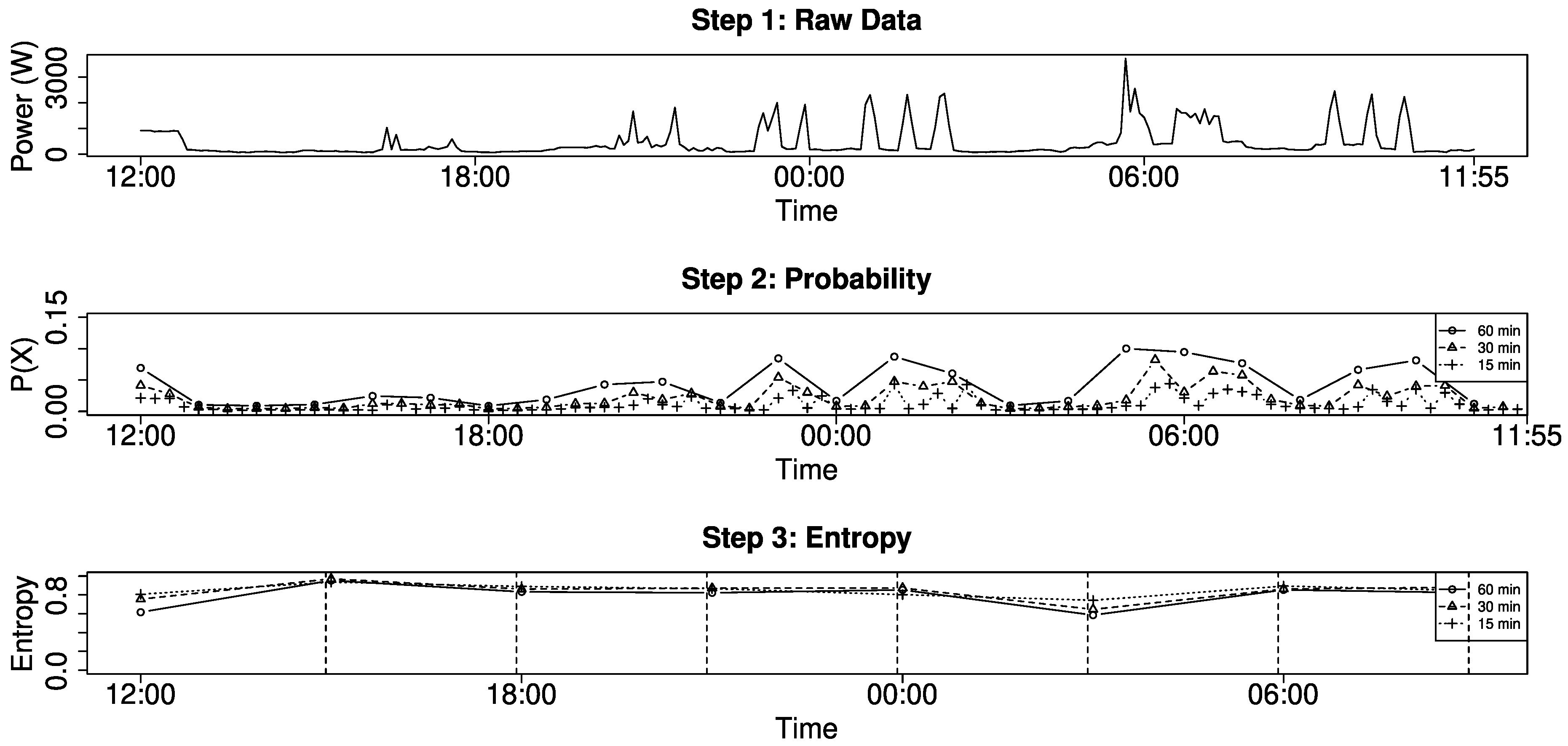 Entropy 22 00731 g003