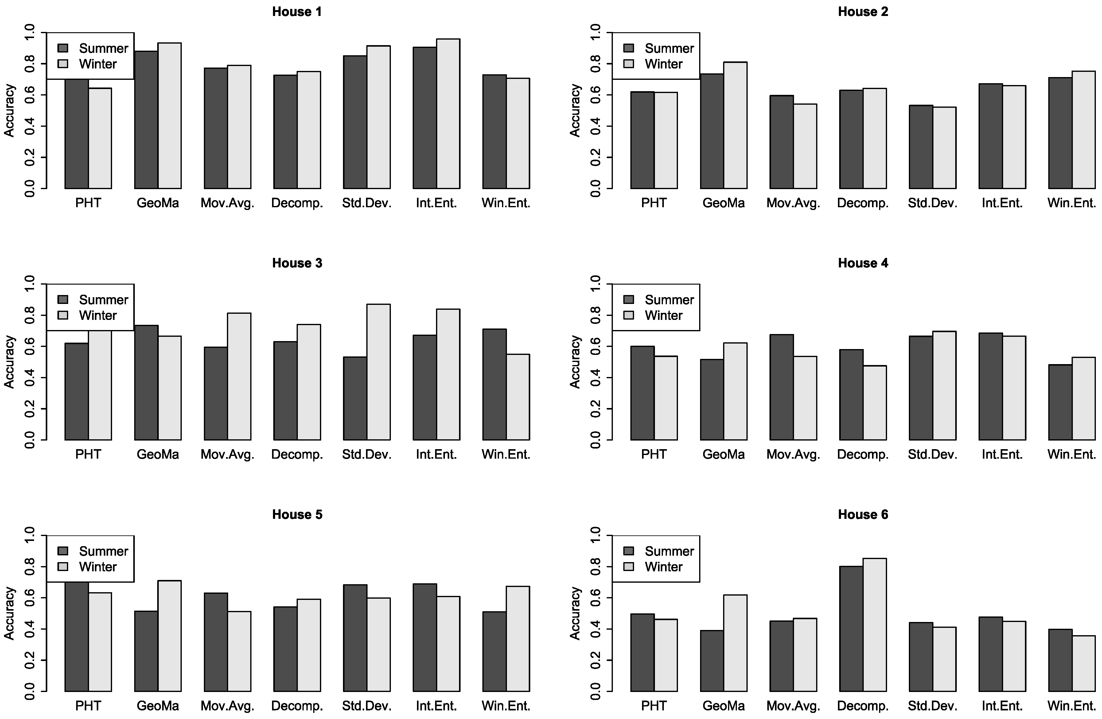 Entropy 22 00731 g005
