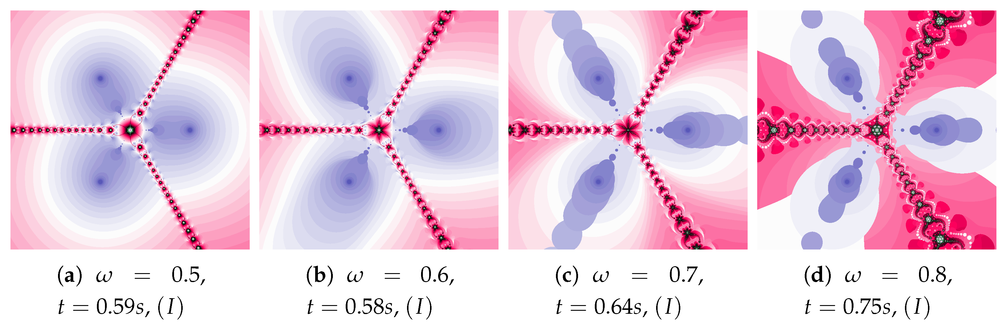 Entropy 22 00734 g003 Entropy 22 00734 g003