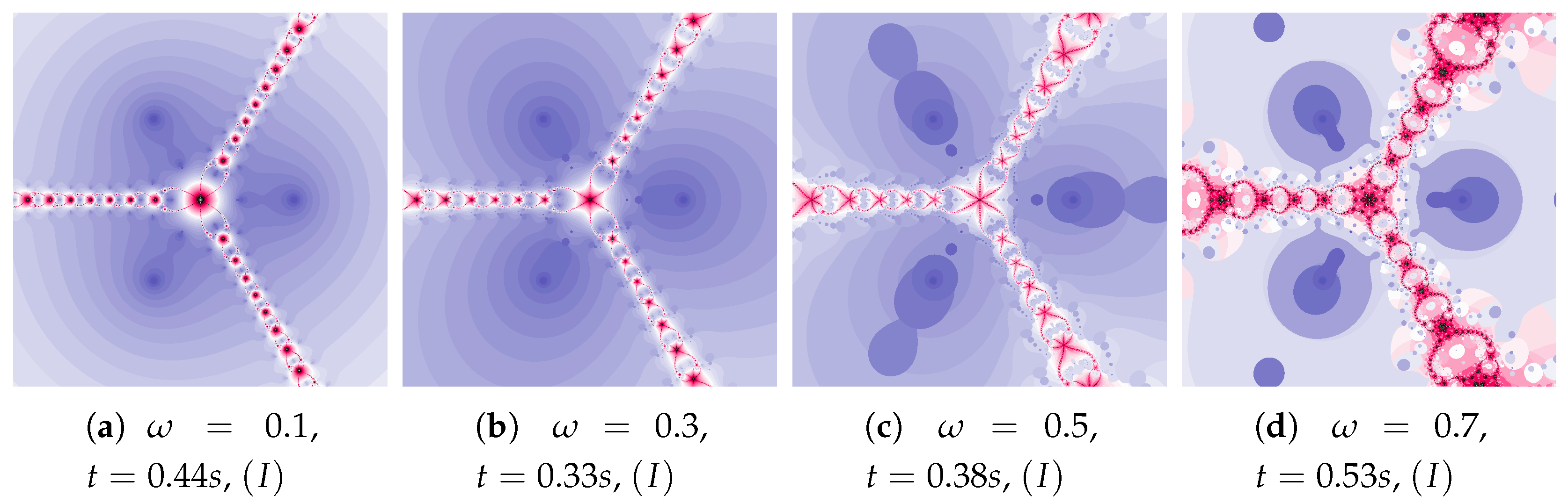 Entropy 22 00734 g004 Entropy 22 00734 g004