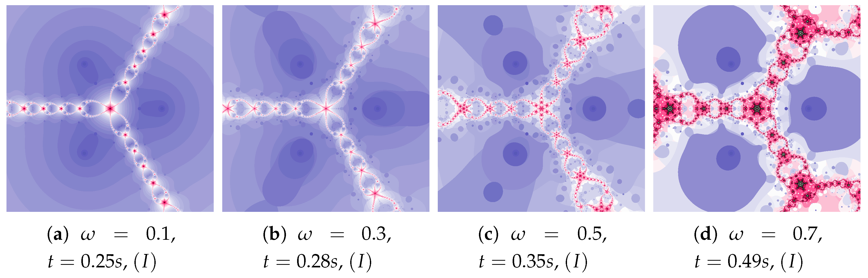 Entropy 22 00734 g005 Entropy 22 00734 g005