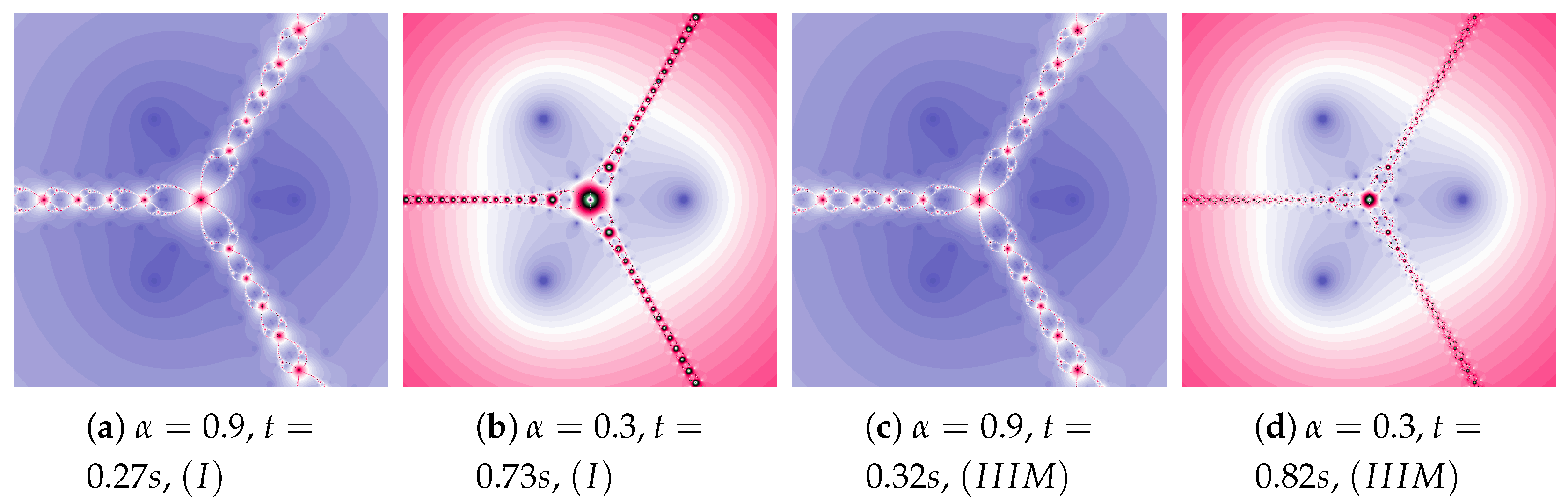 Entropy 22 00734 g009 Entropy 22 00734 g009