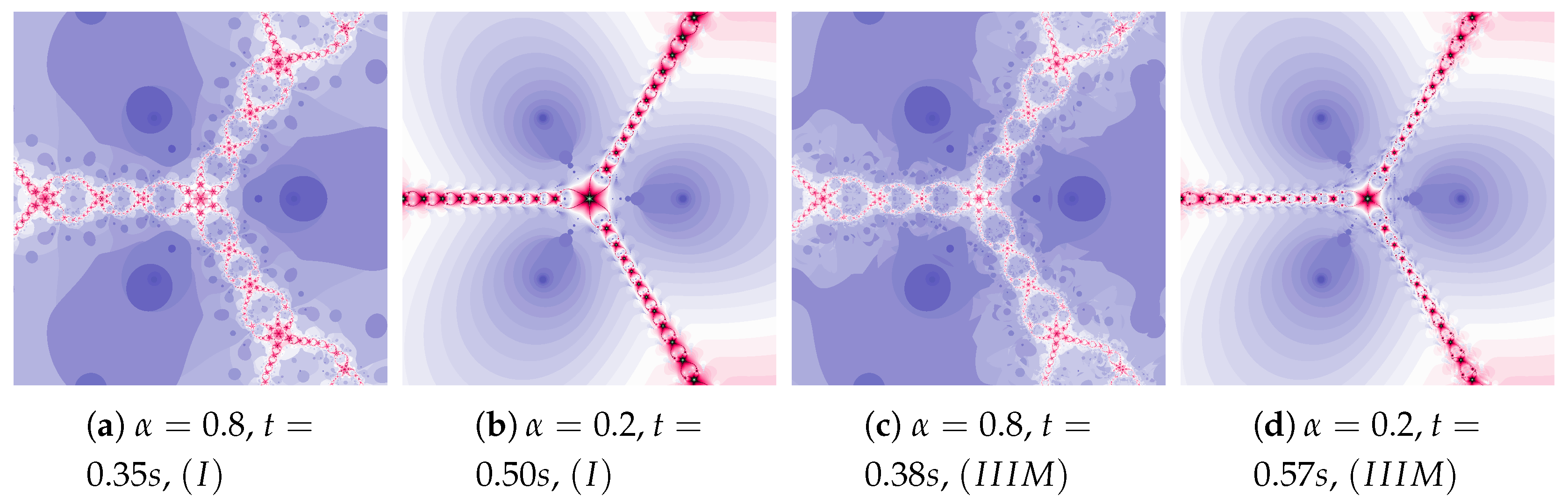 Entropy 22 00734 g014 Entropy 22 00734 g014