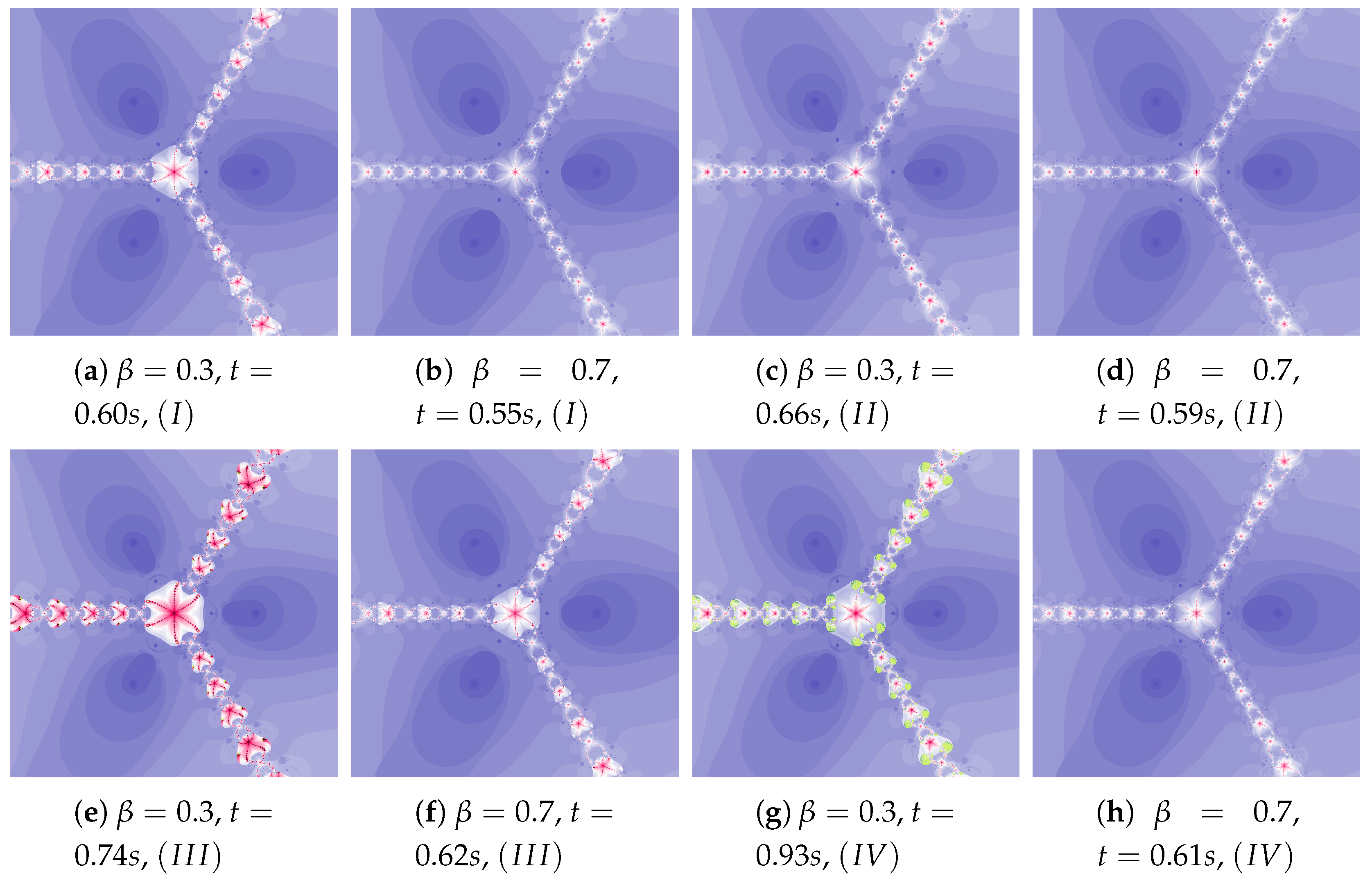 Entropy Free Full Text Visual Analysis Of Dynamics Behaviour Of An Iterative Method Depending On Selected Parameters And Modifications Html