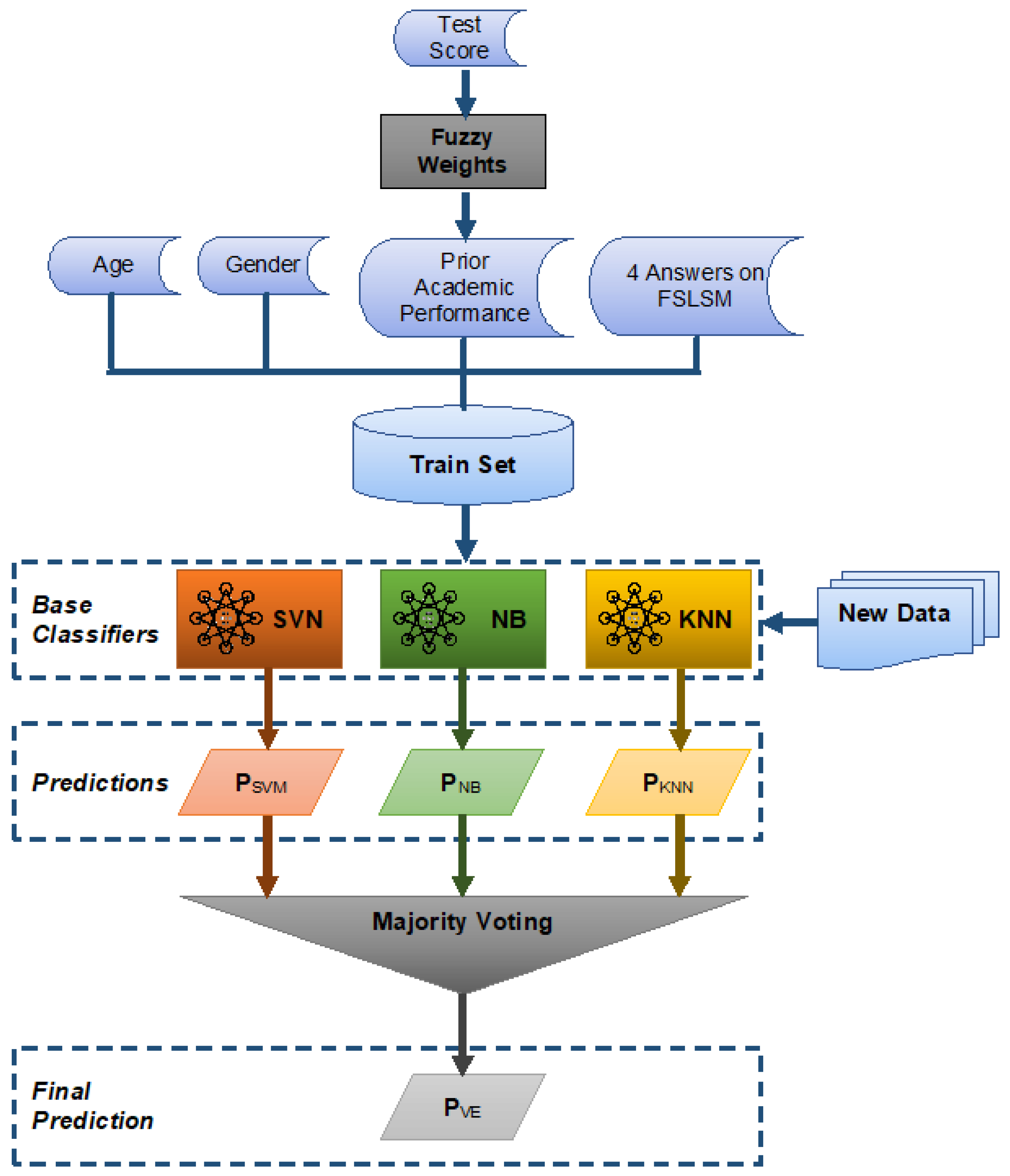 Entropy 22 00735 g002