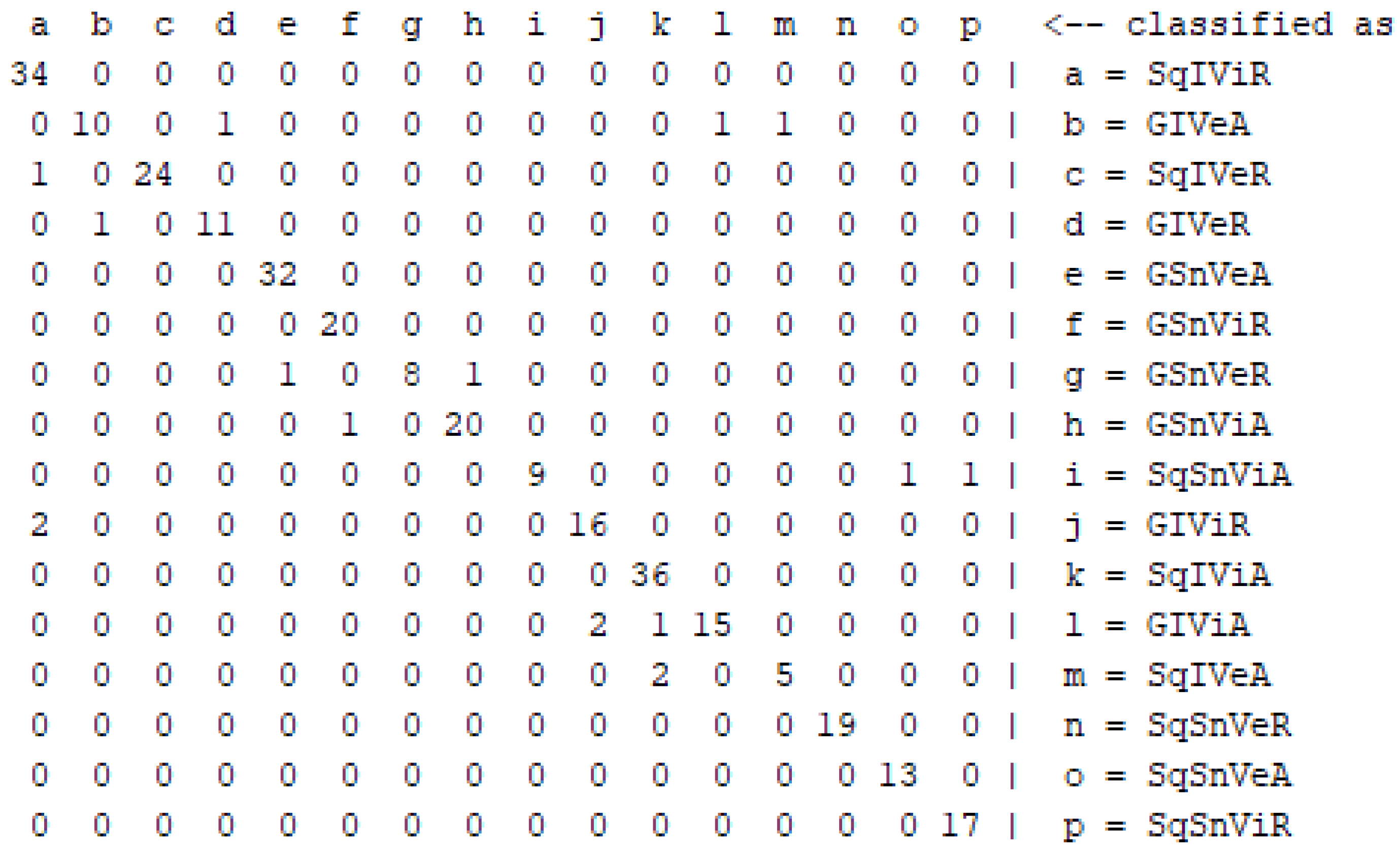 Entropy 22 00735 g003