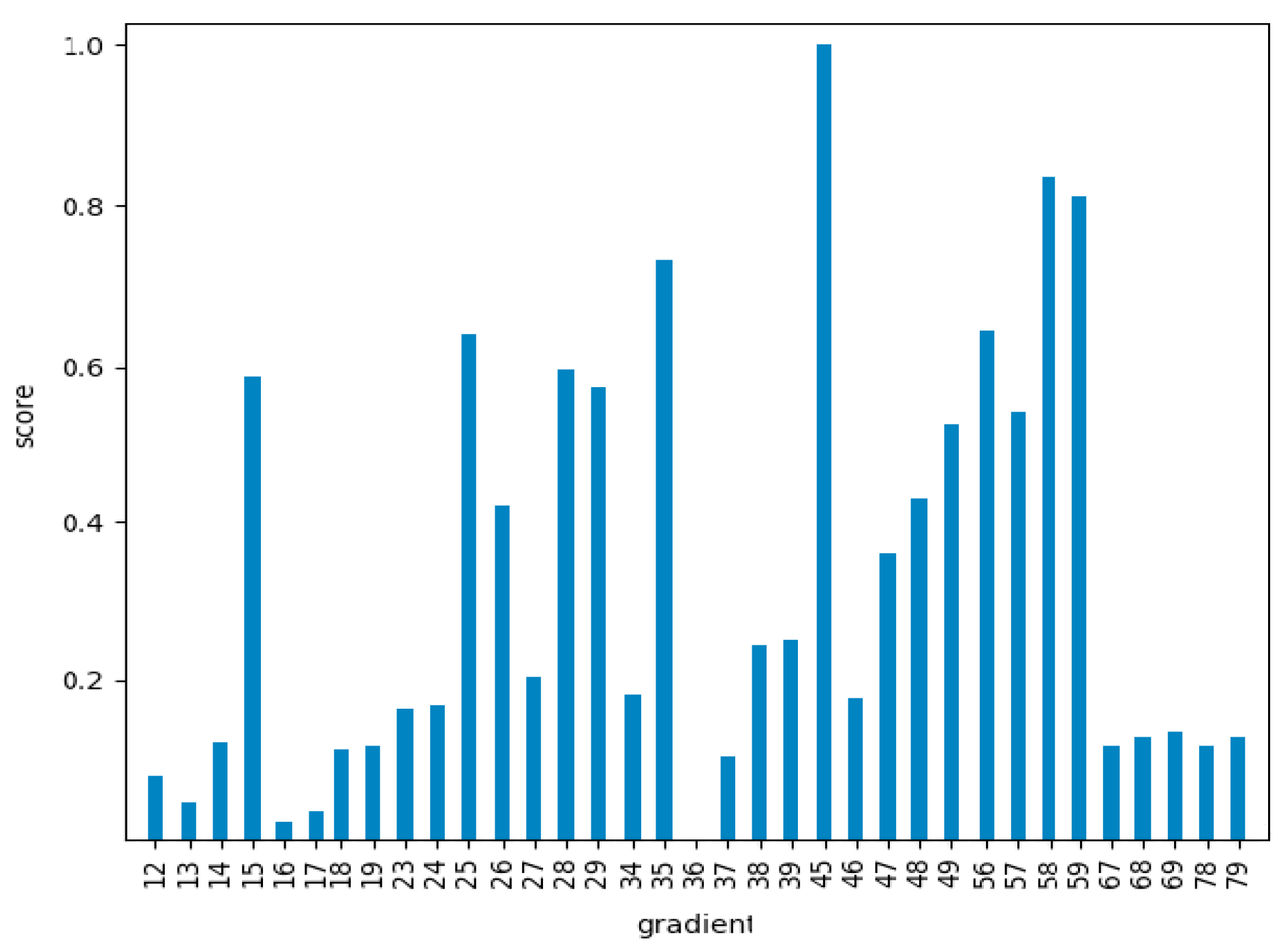 Entropy 22 00736 g007