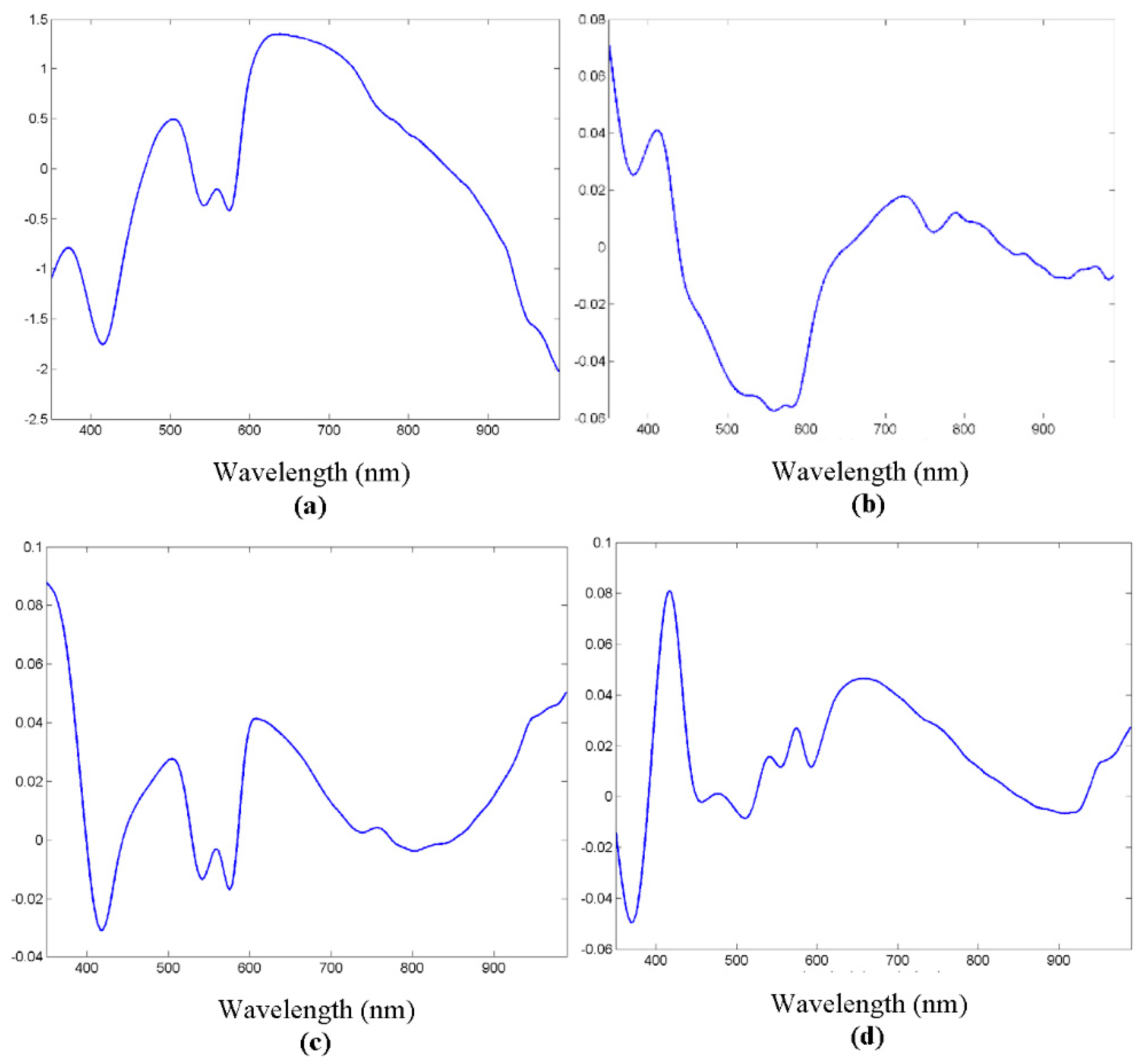 Entropy 22 00736 g008