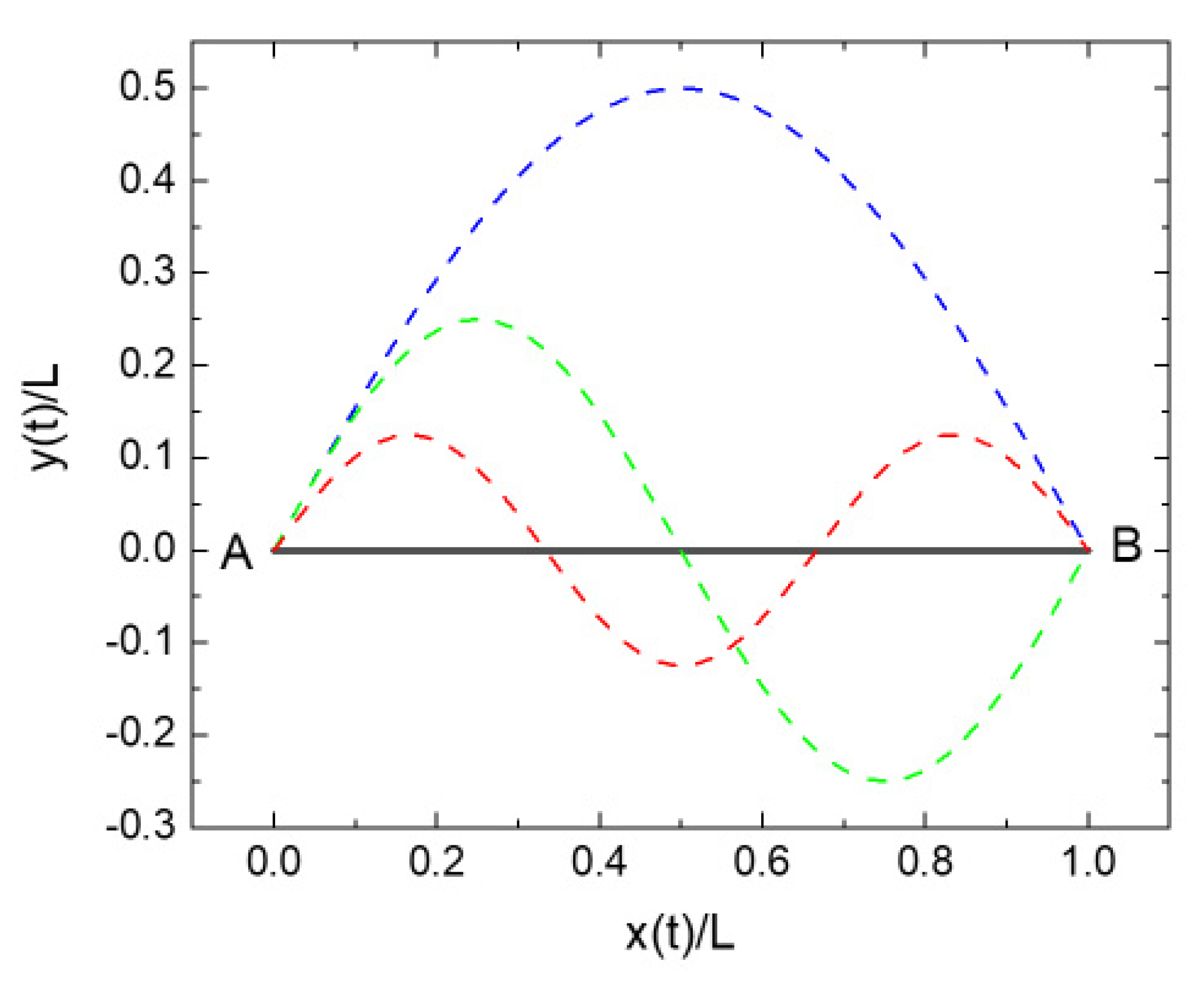 Entropy 22 00737 g006 Entropy 22 00737 g006