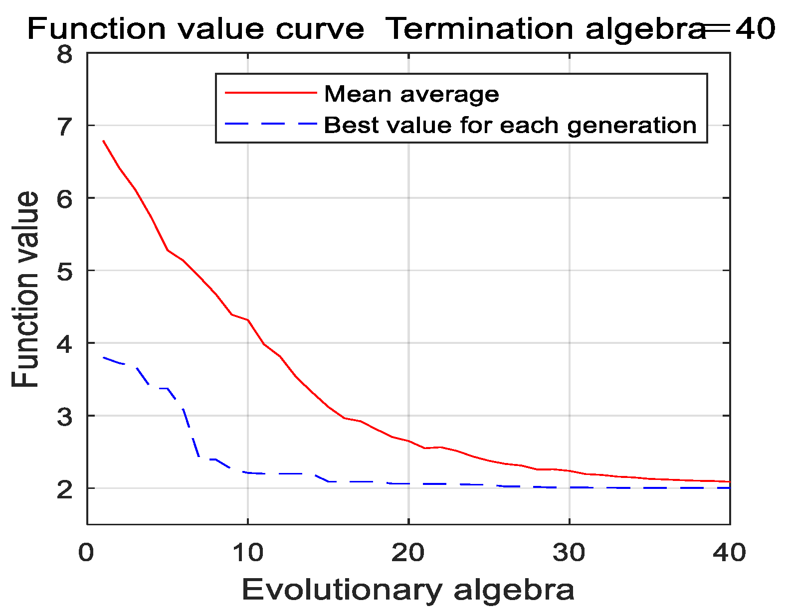 Entropy 22 00739 g002